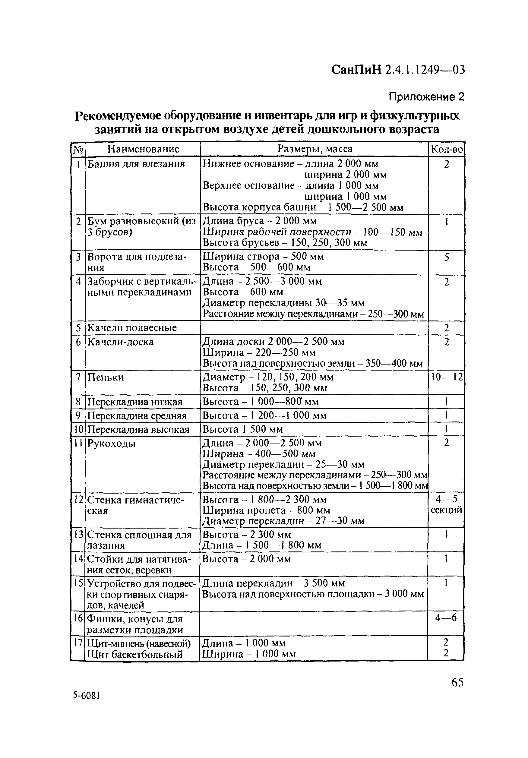 СанПиН 2.4.1.1249-03