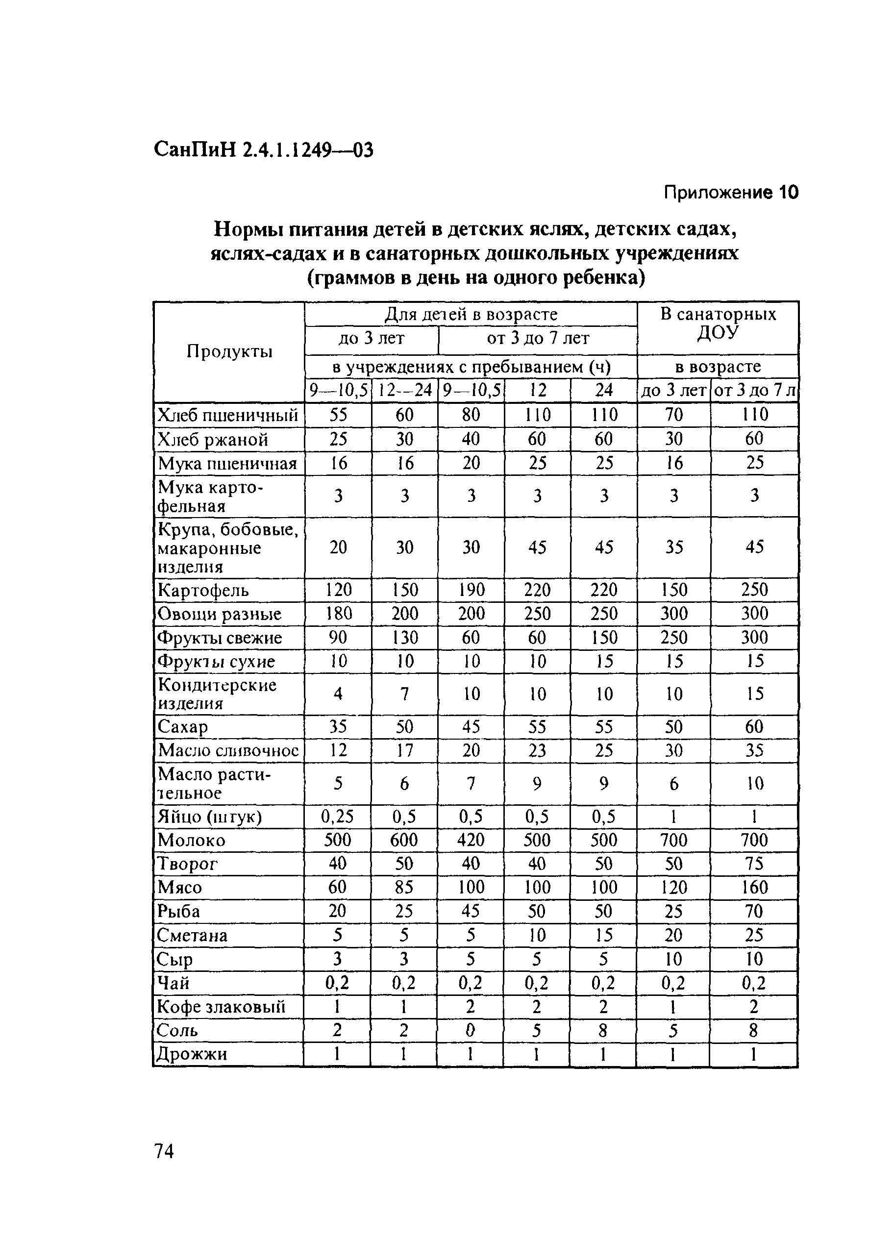 СанПиН 2.4.1.1249-03