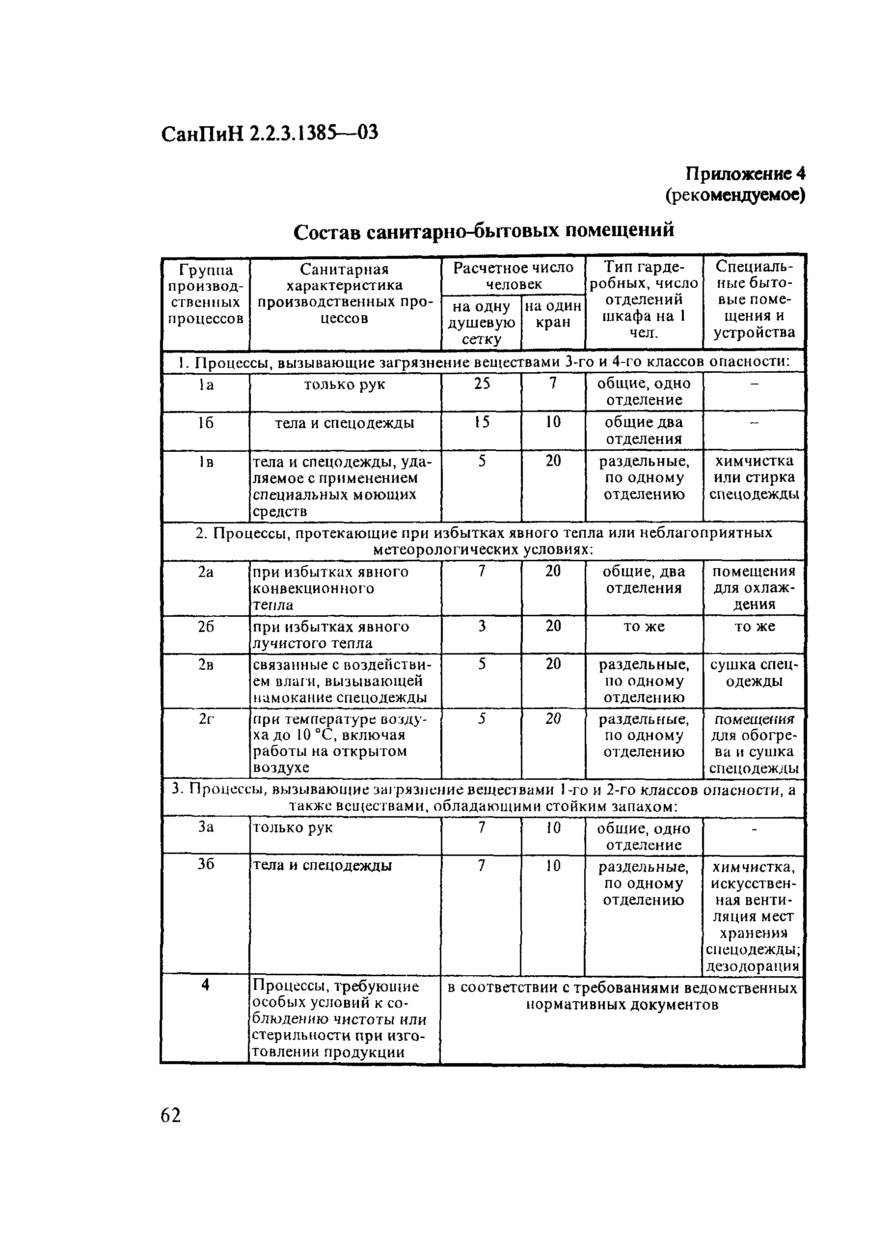 СанПиН 2.2.3.1385-03