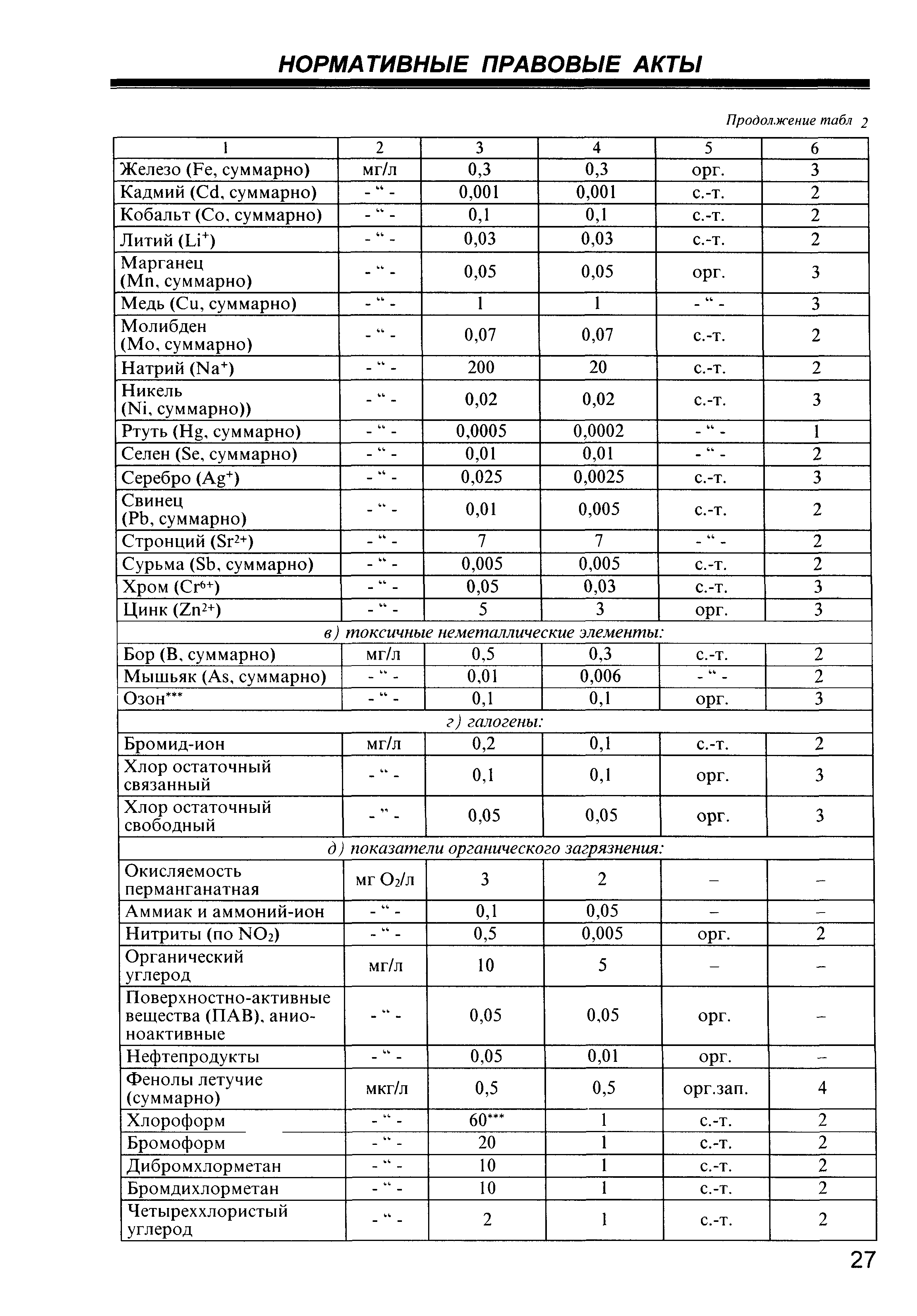 СанПиН 2.1.4.1116-02