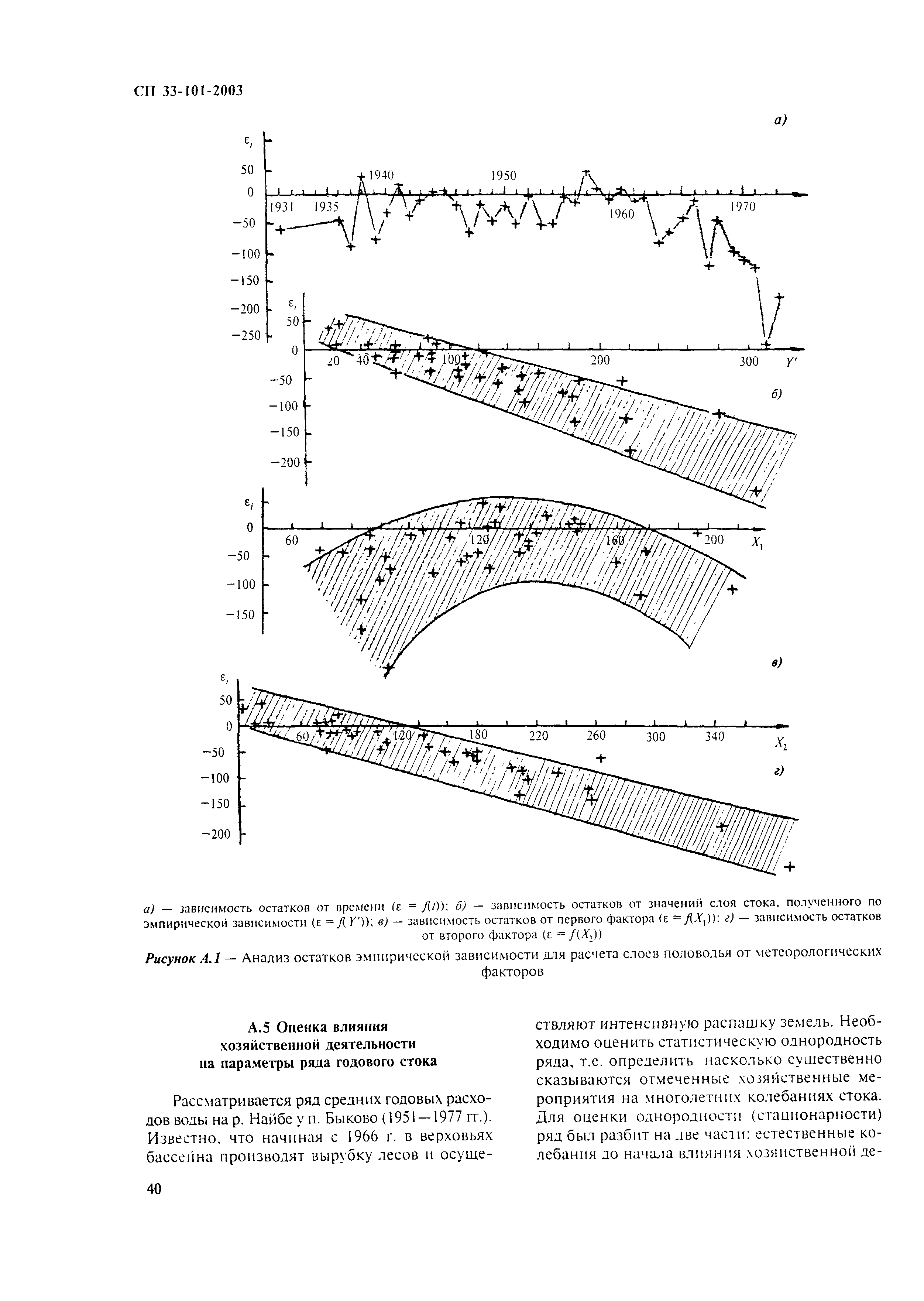 СП 33-101-2003