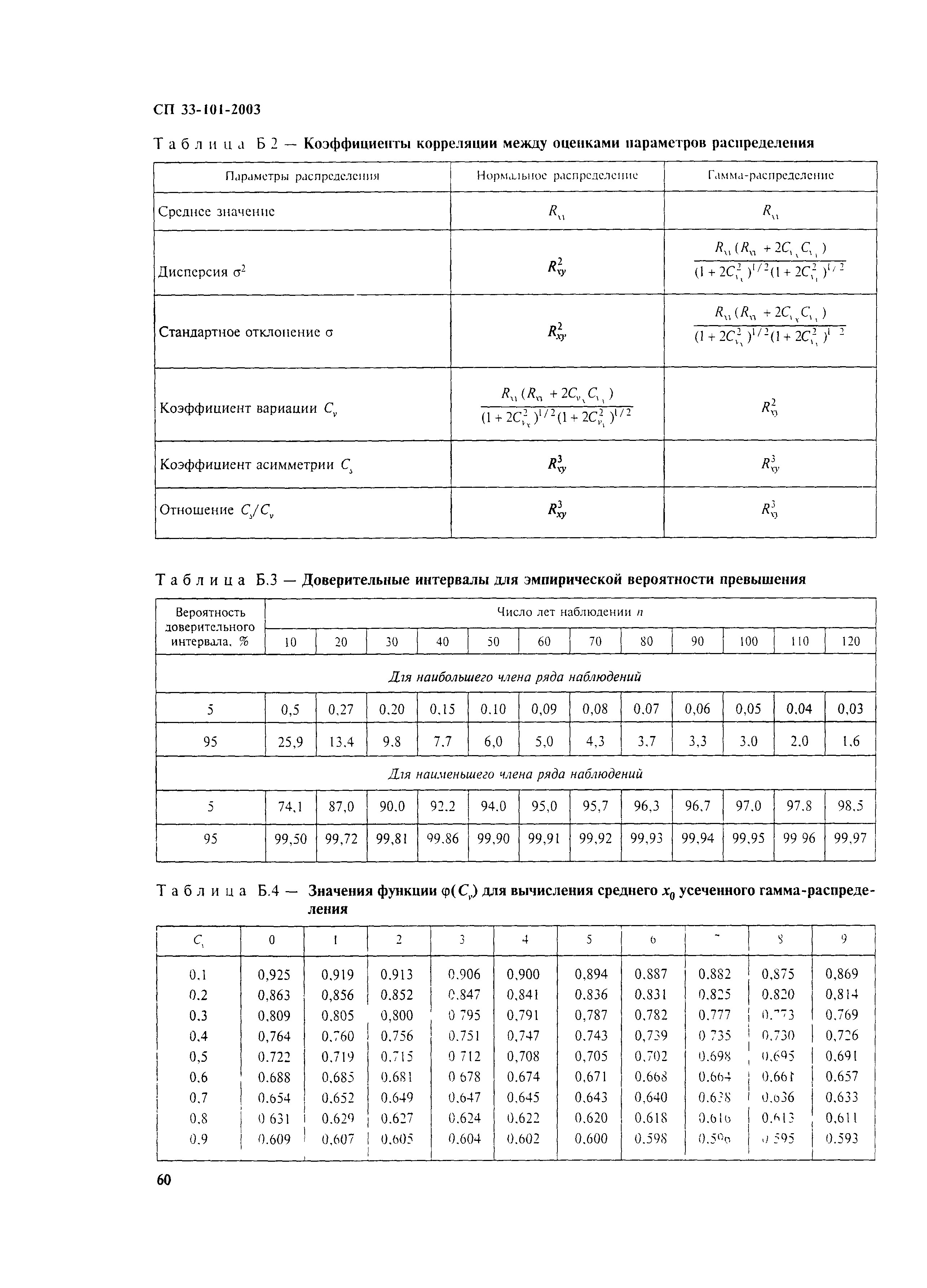 СП 33-101-2003