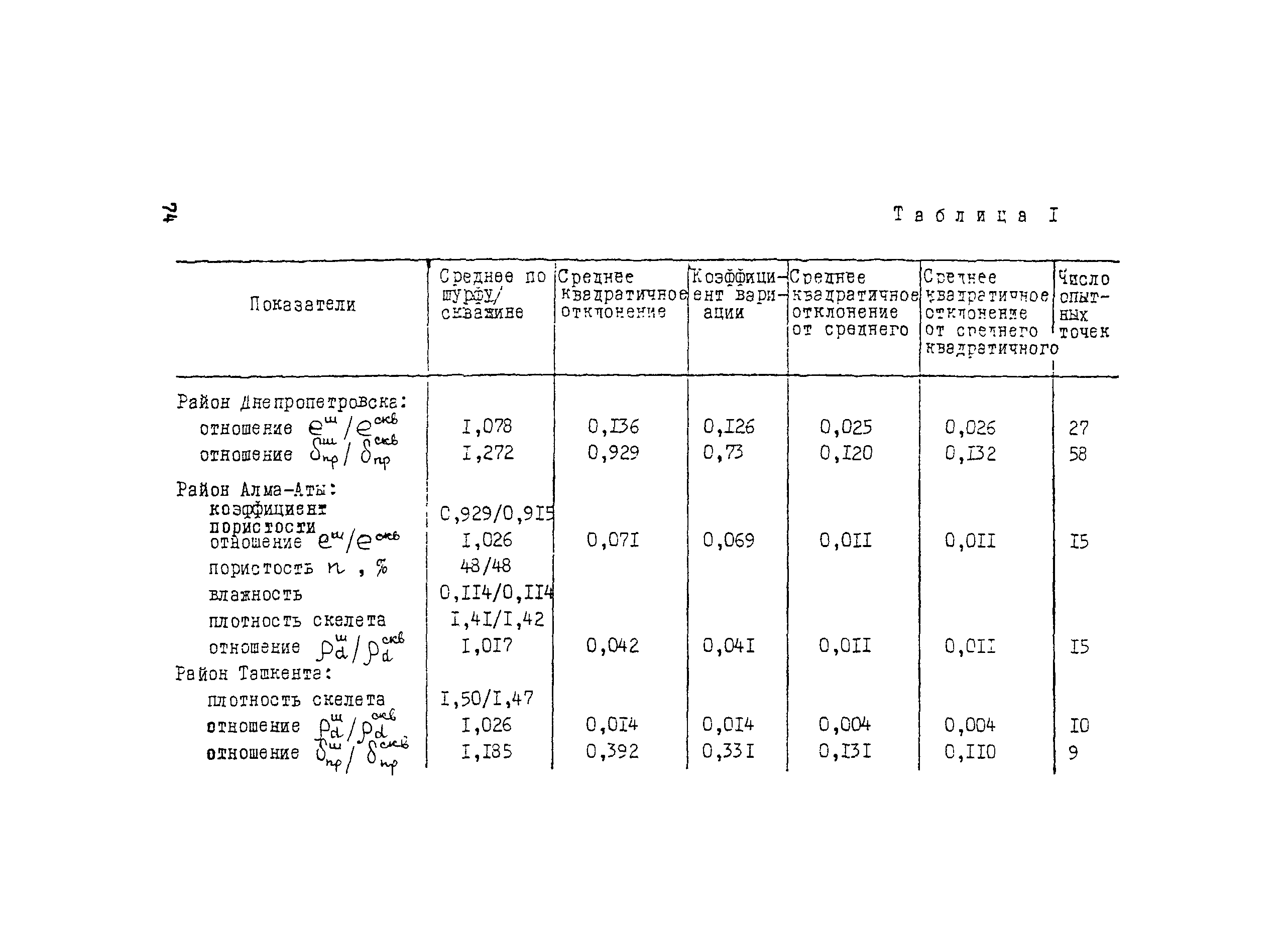 Методические рекомендации 