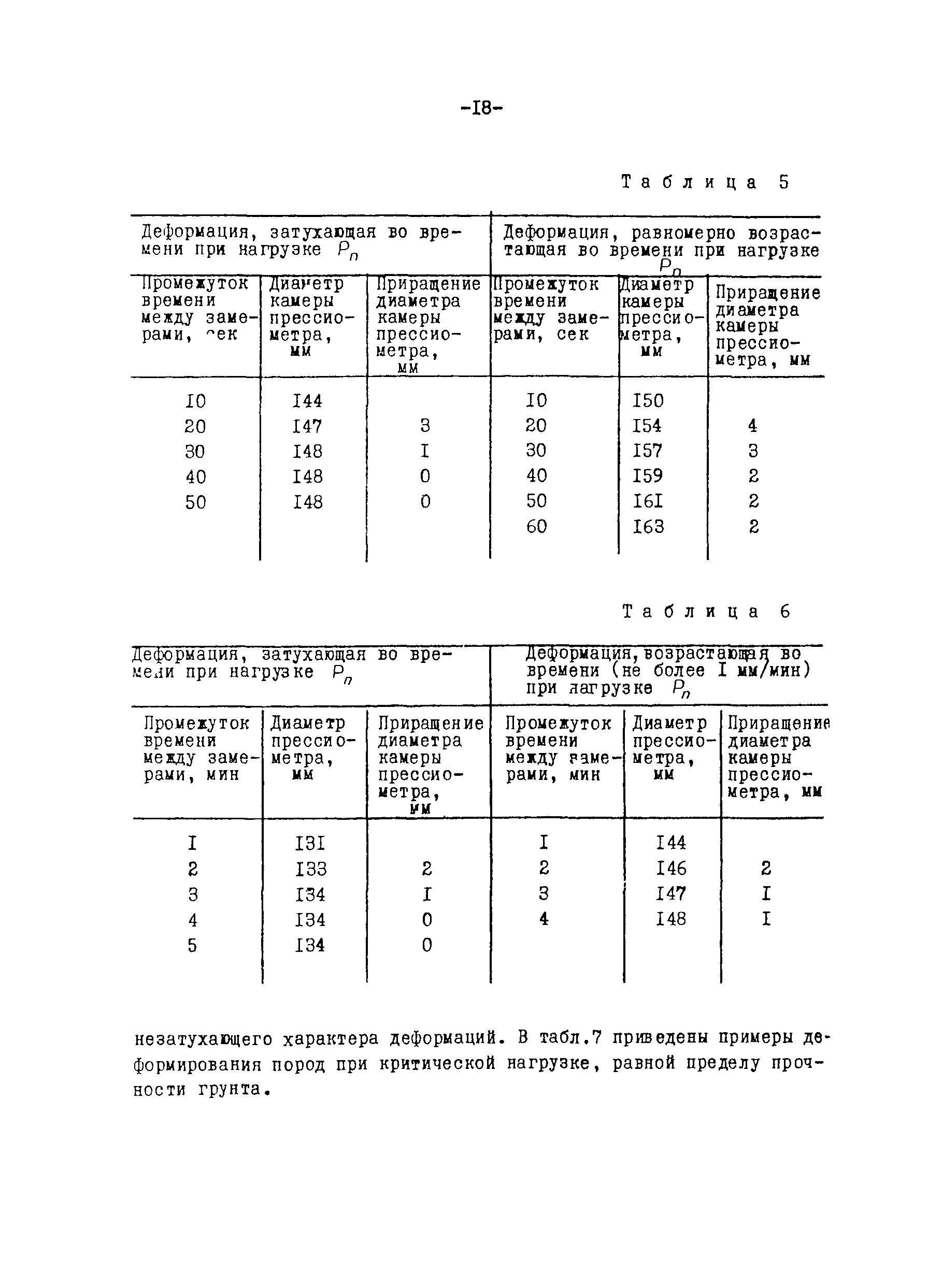 Методические рекомендации 