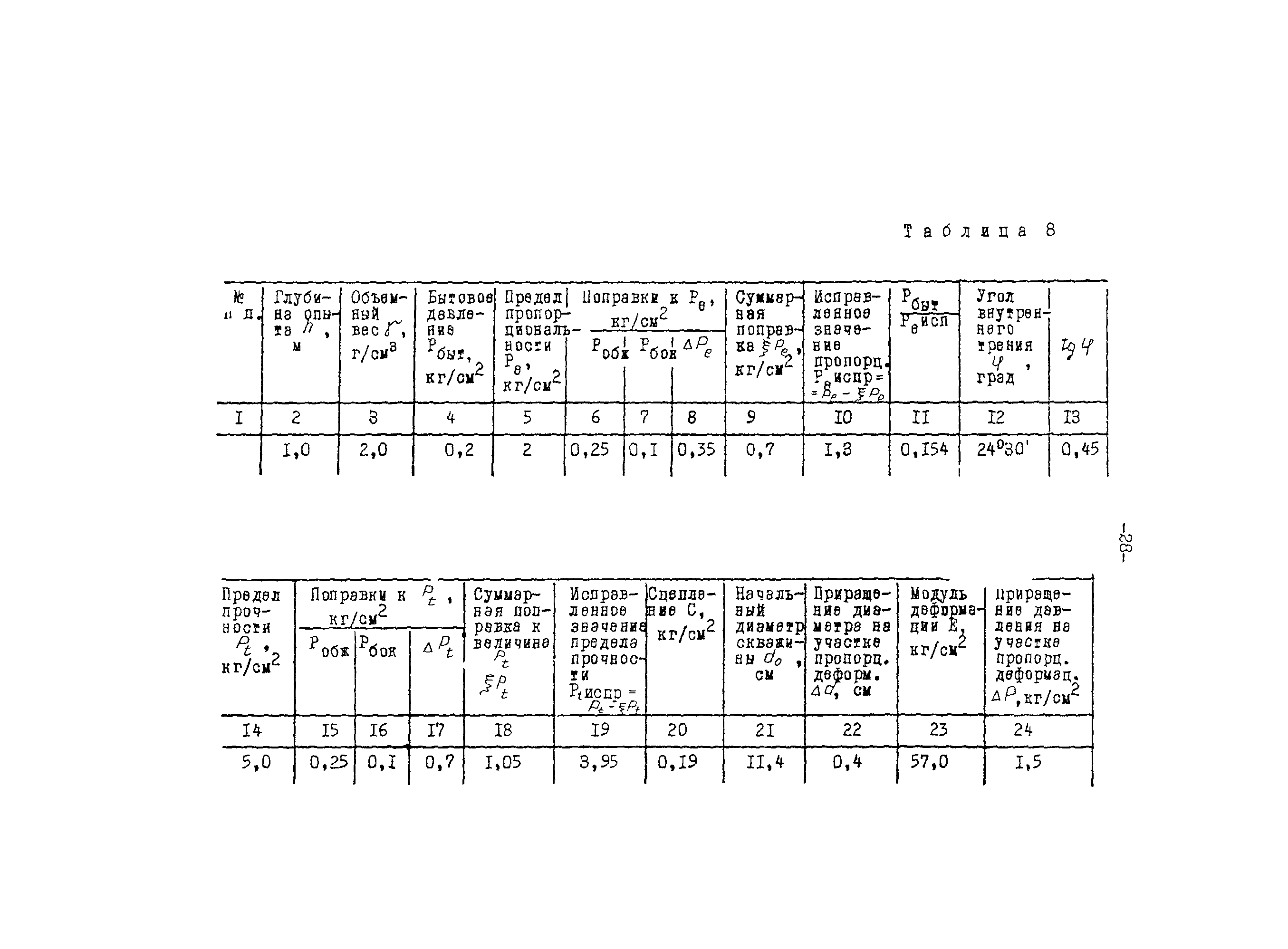 Методические рекомендации 