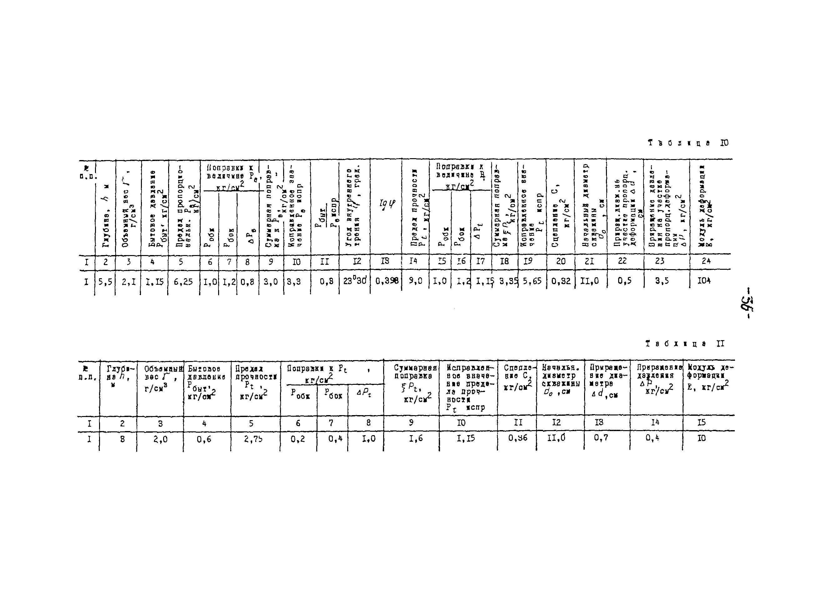 Методические рекомендации 