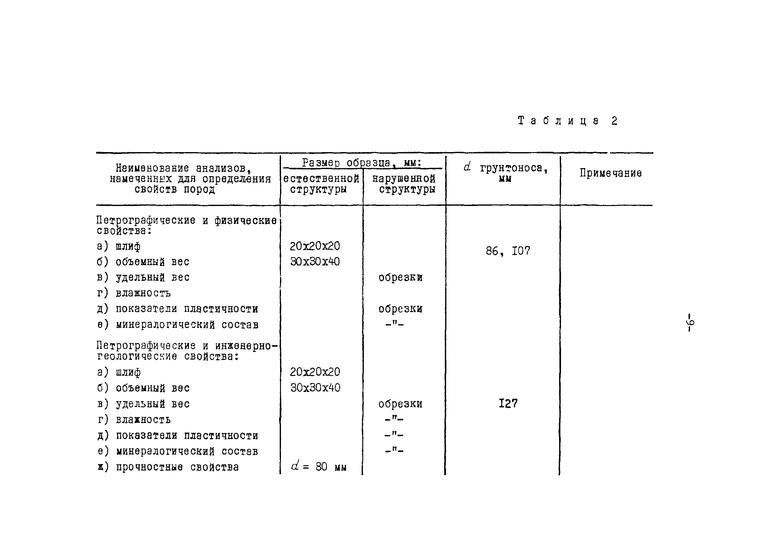 Методические рекомендации 