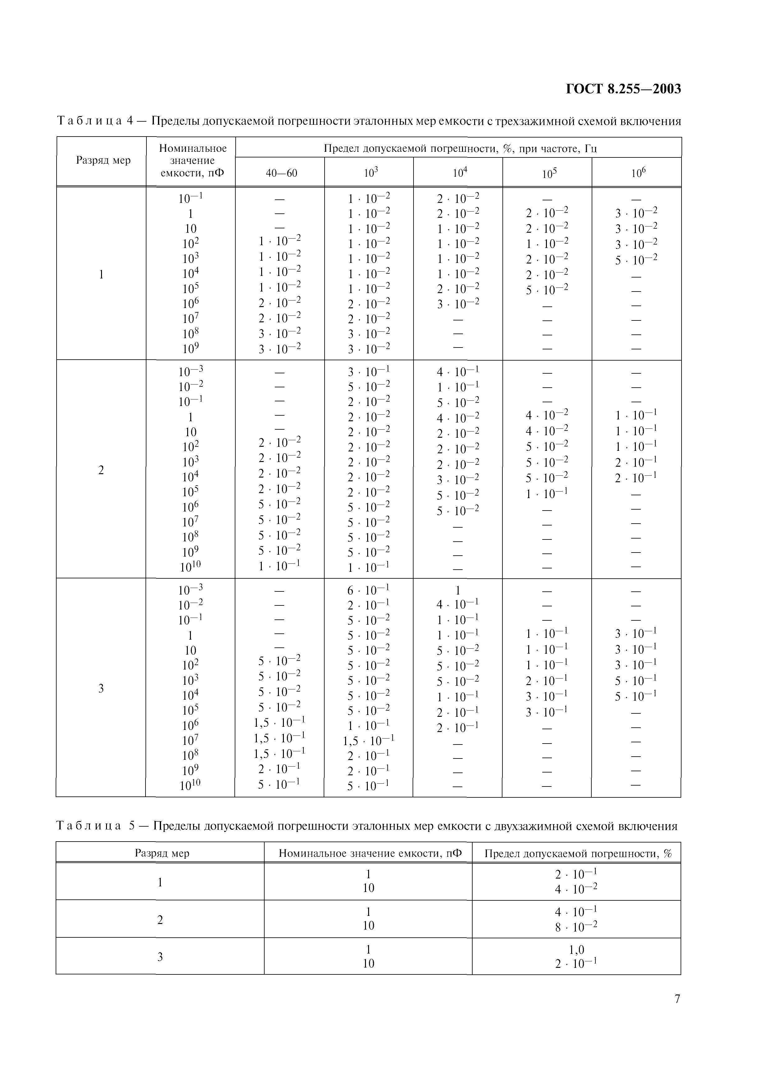 ГОСТ 8.255-2003