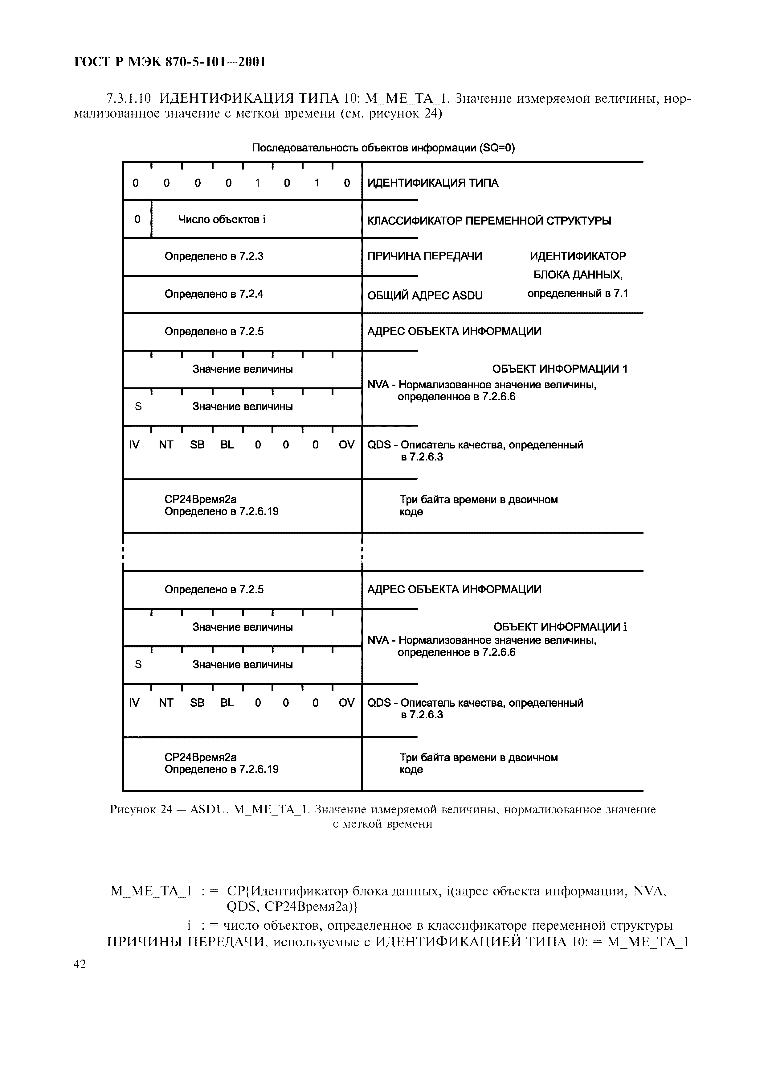 ГОСТ Р МЭК 870-5-101-2001