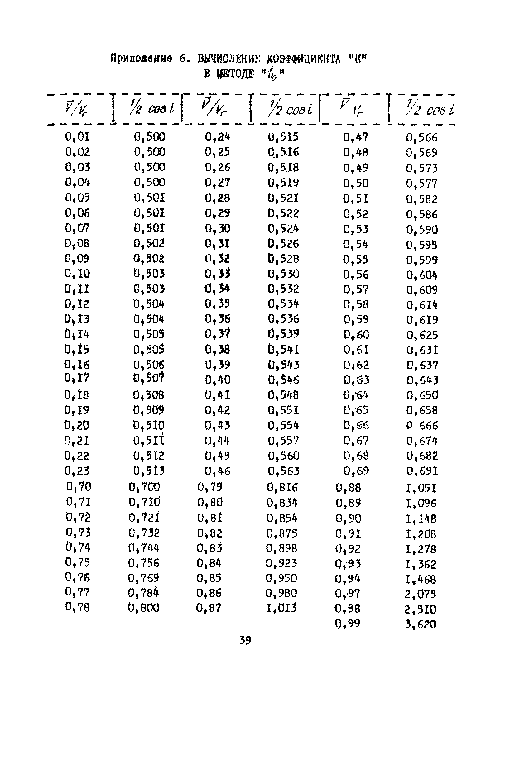 Методические рекомендации 