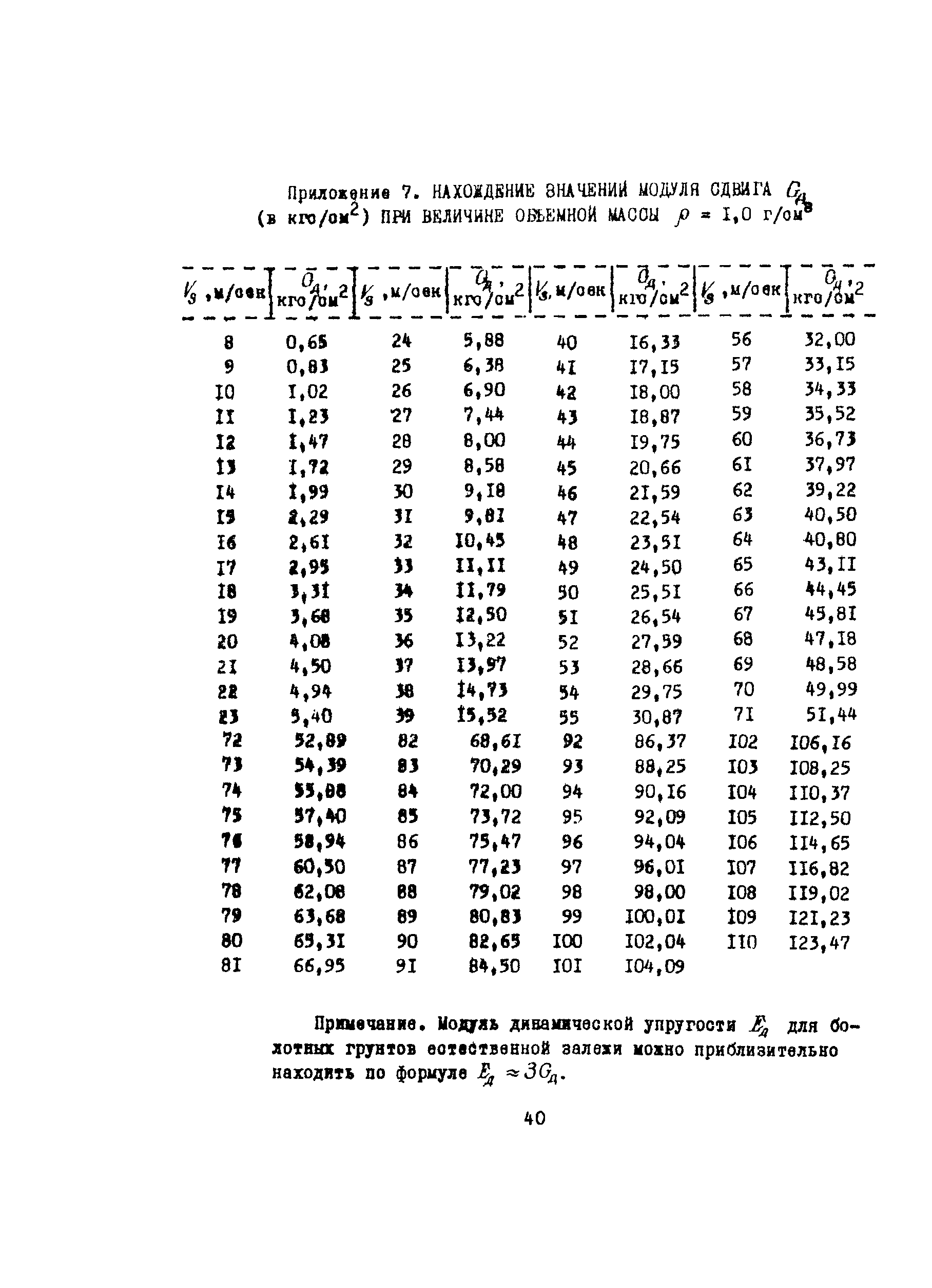 Методические рекомендации 