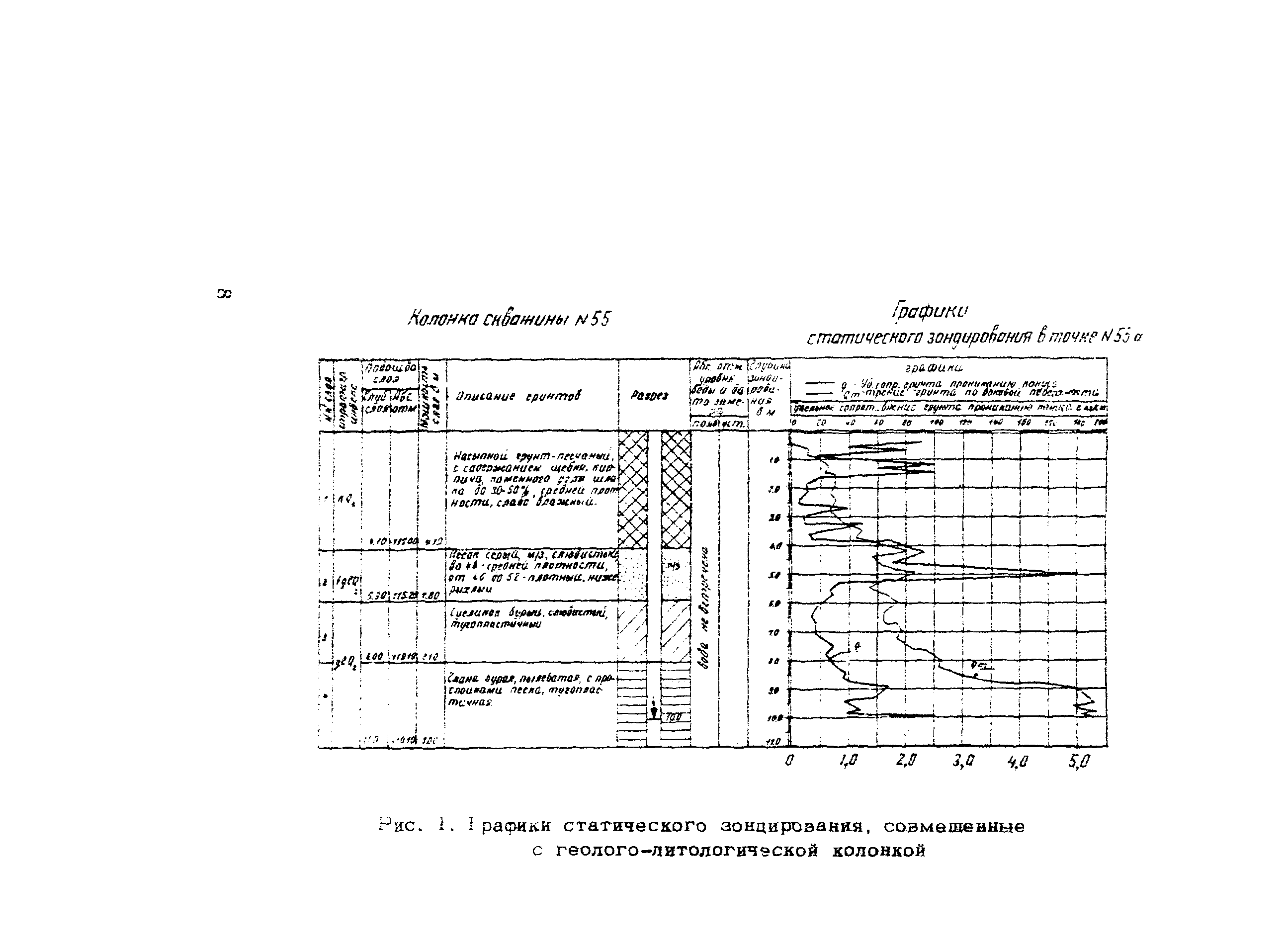 РСН 33-70