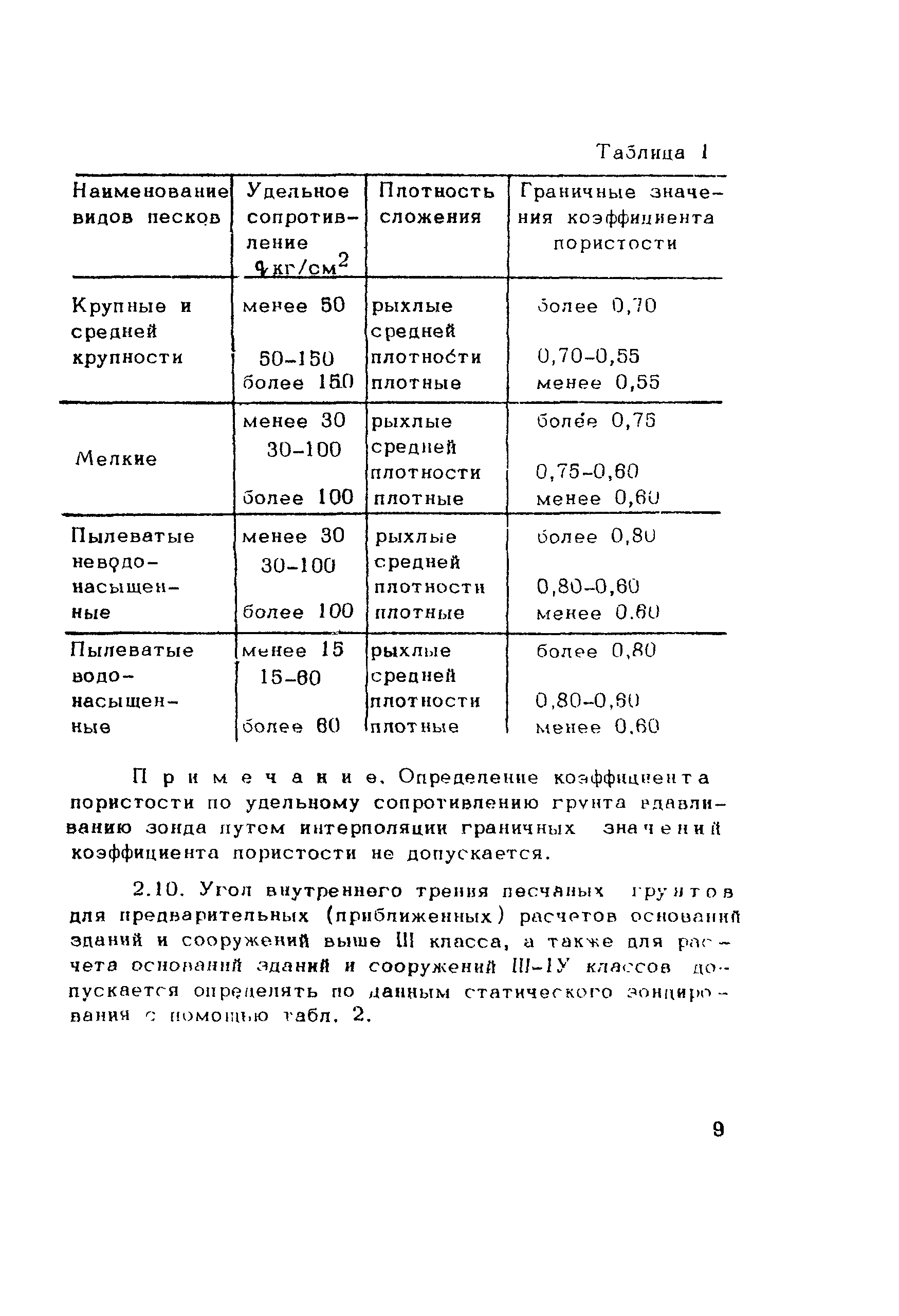 РСН 33-70