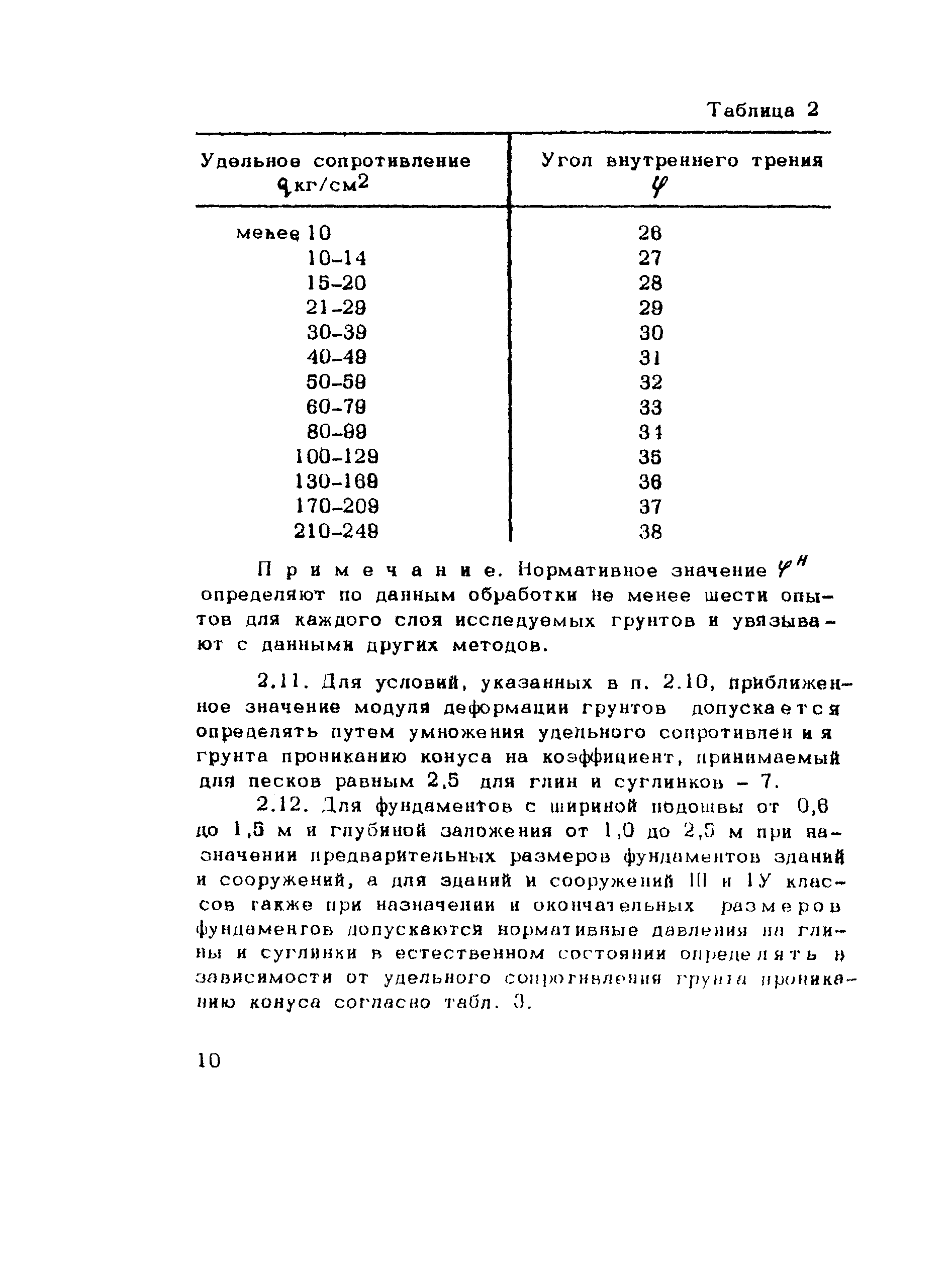 РСН 33-70