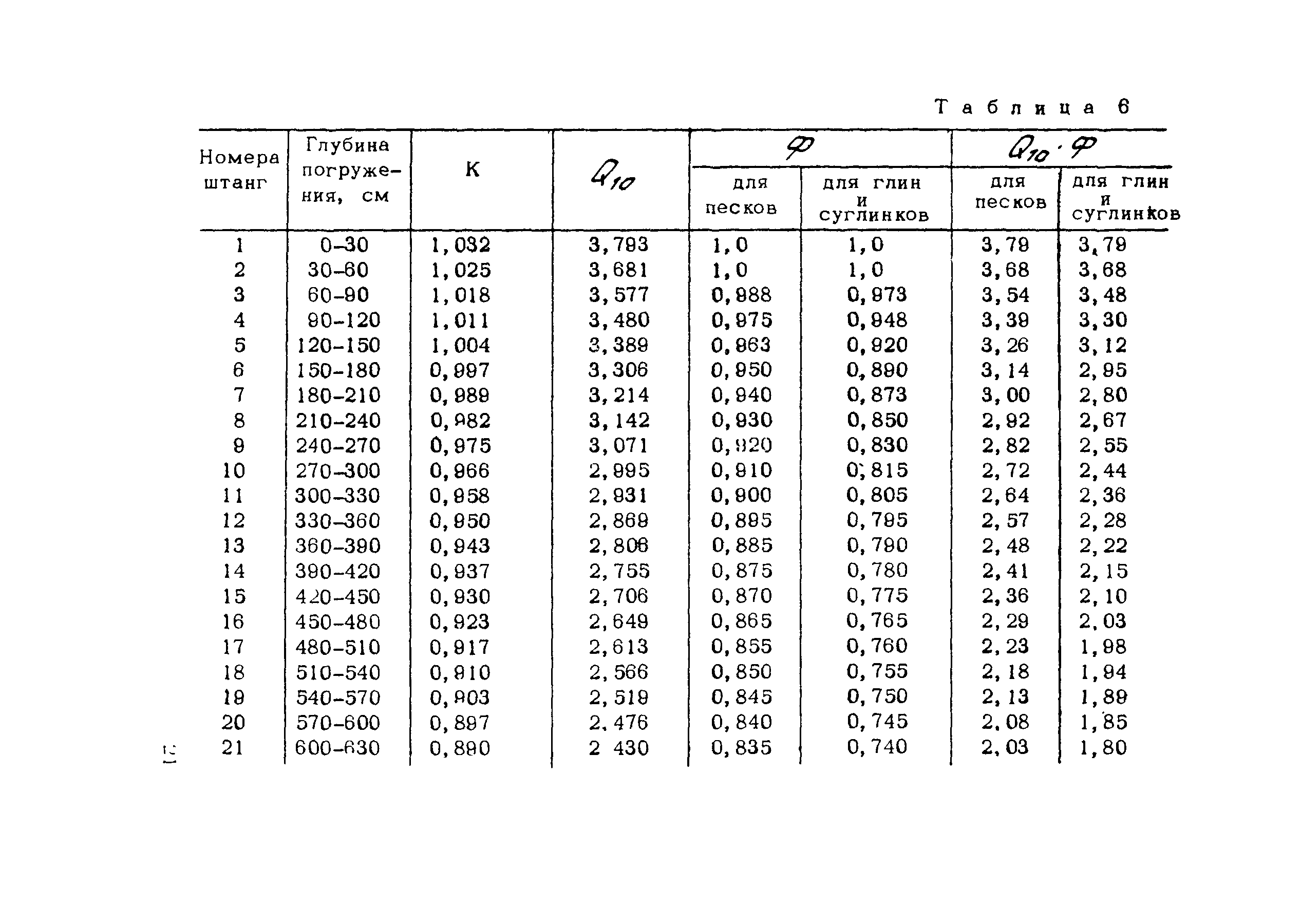 Руководство 