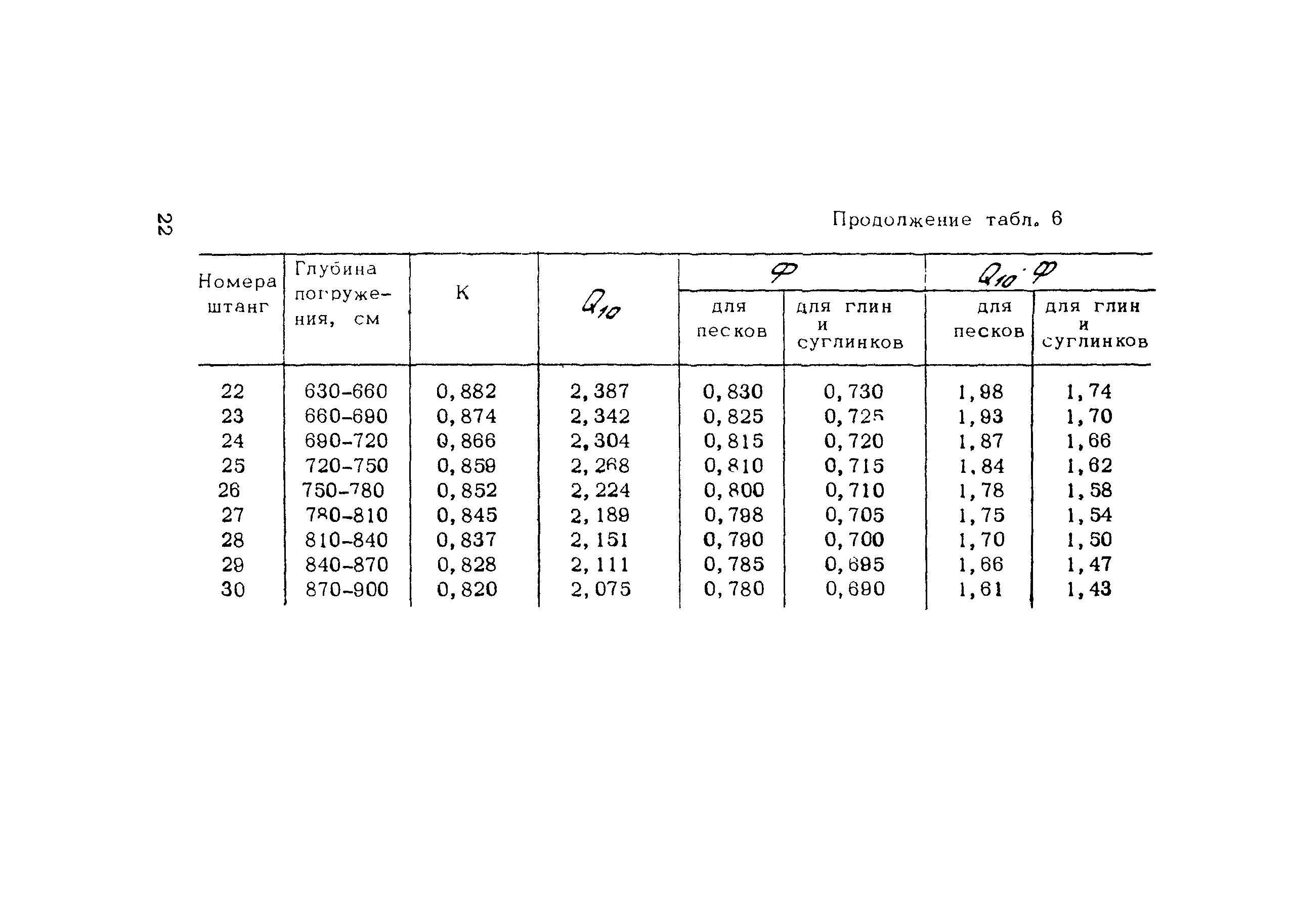 Руководство 