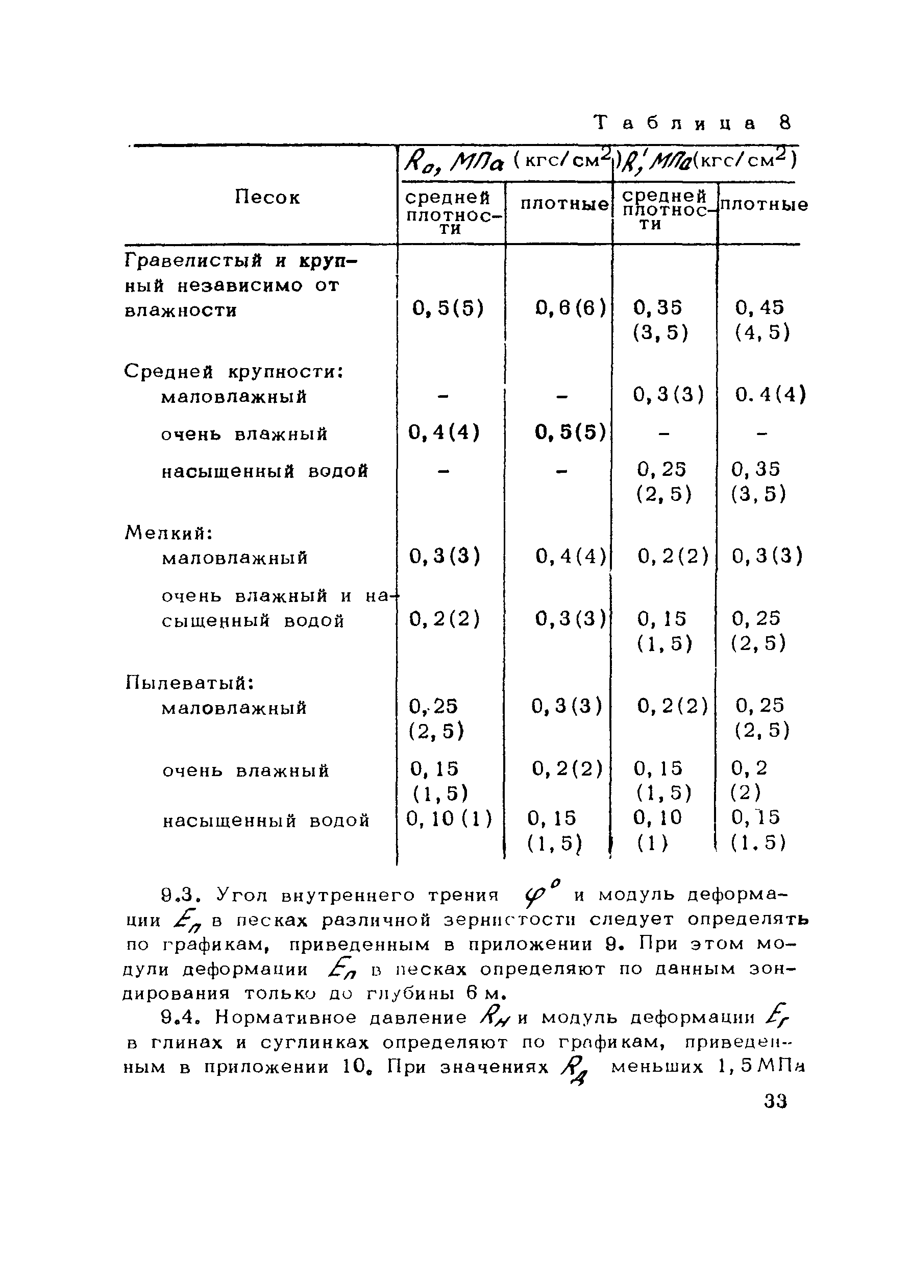 Руководство 