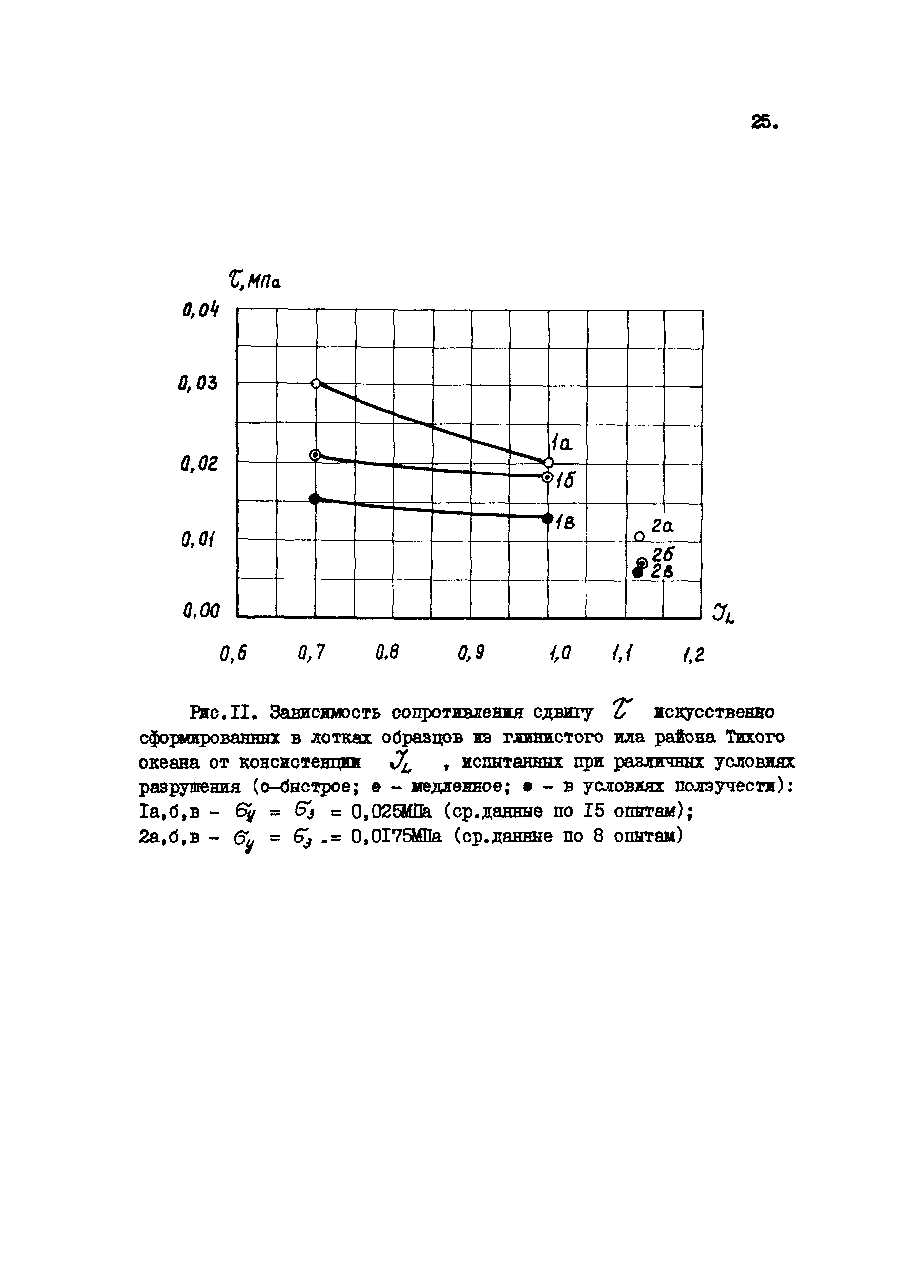 Рекомендации 