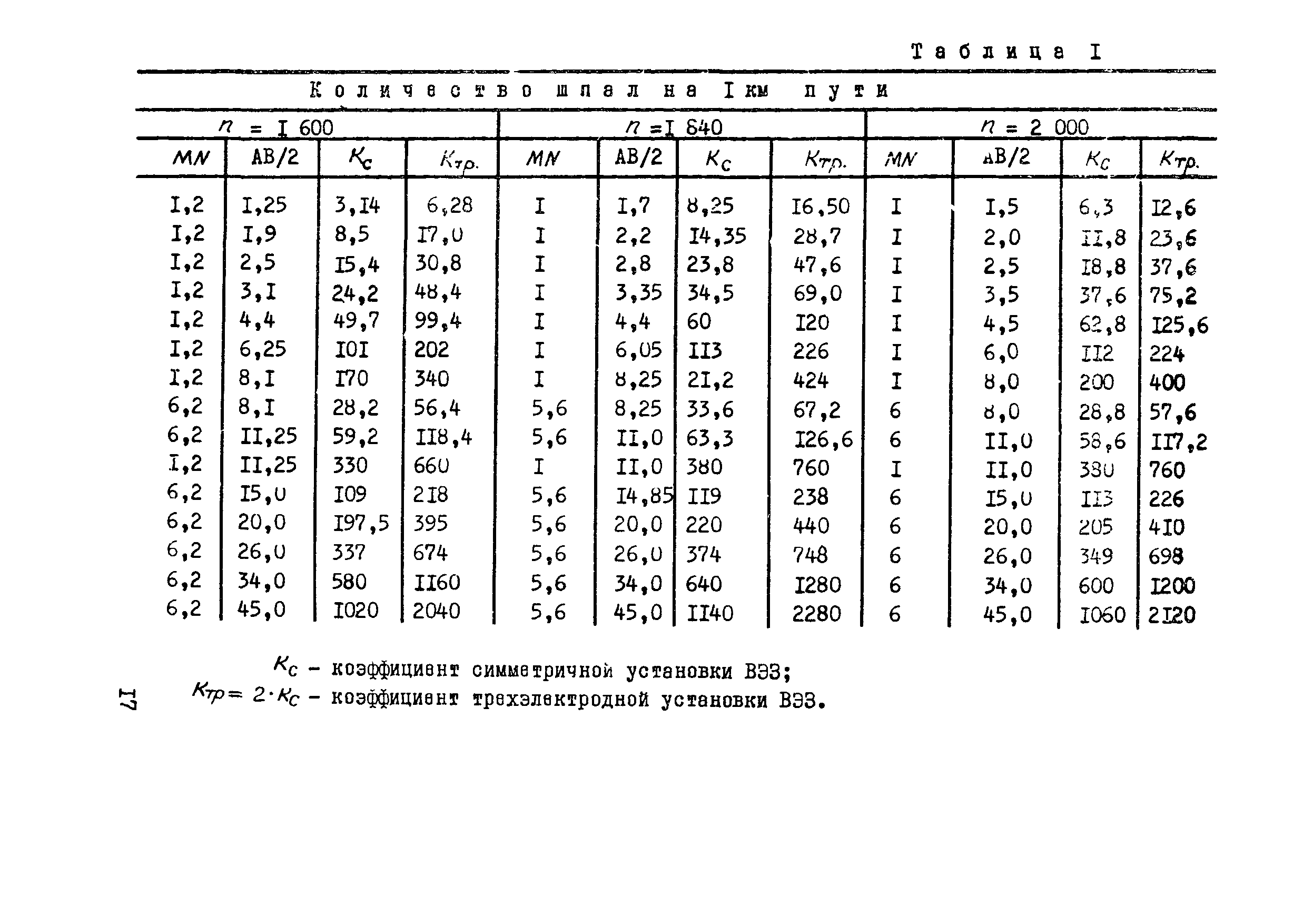 Методические рекомендации 