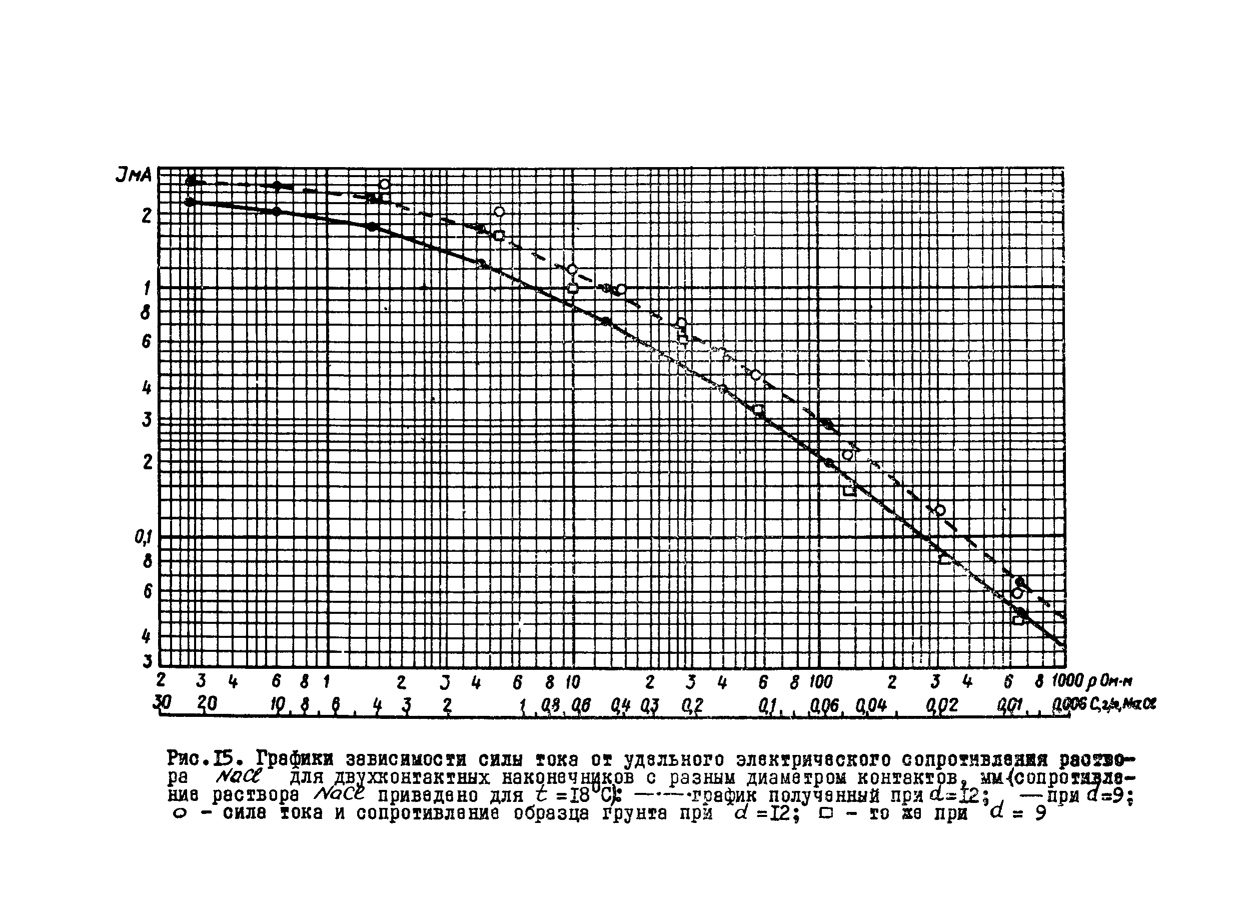 Методические рекомендации 