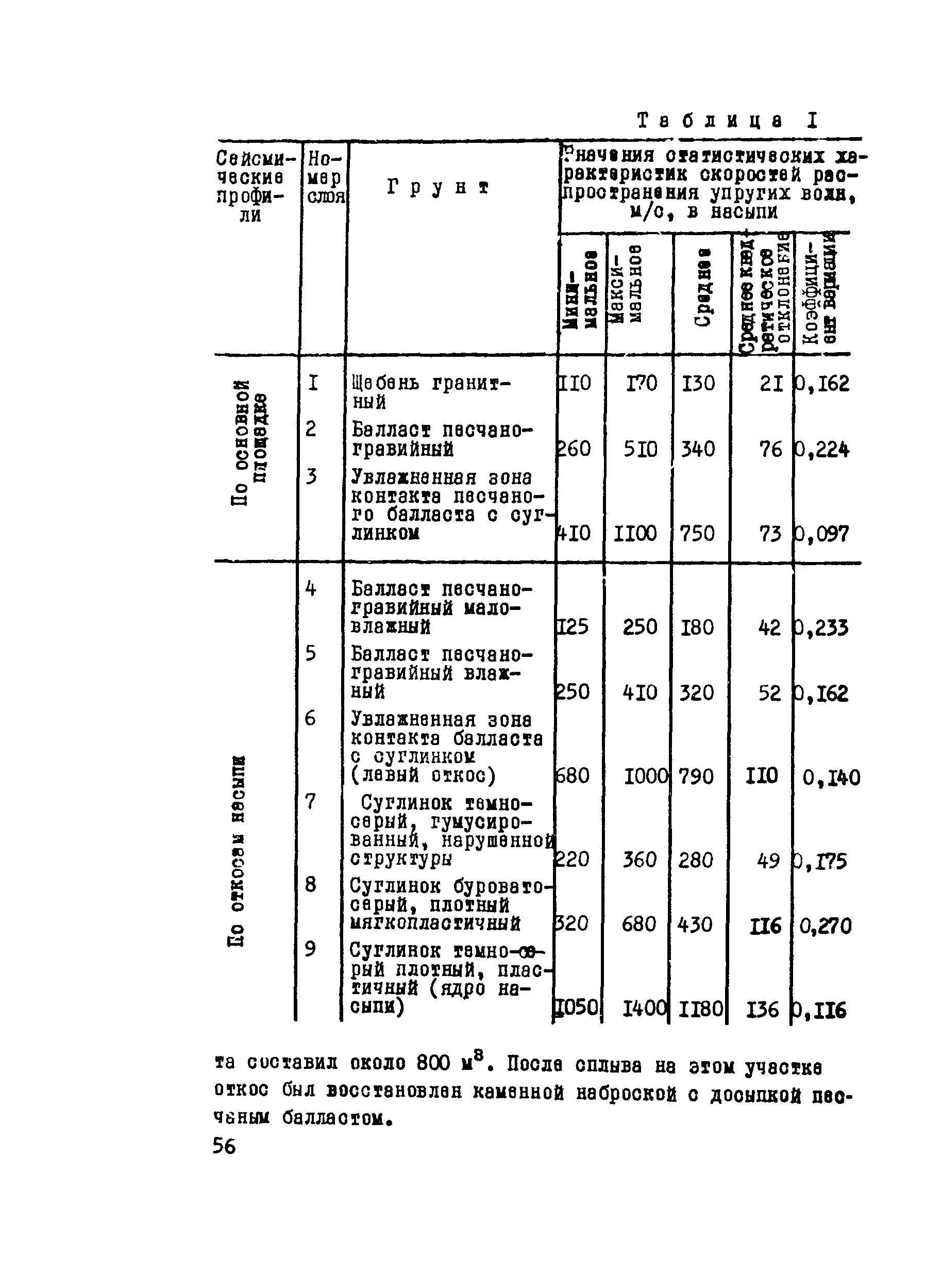 Методические рекомендации 