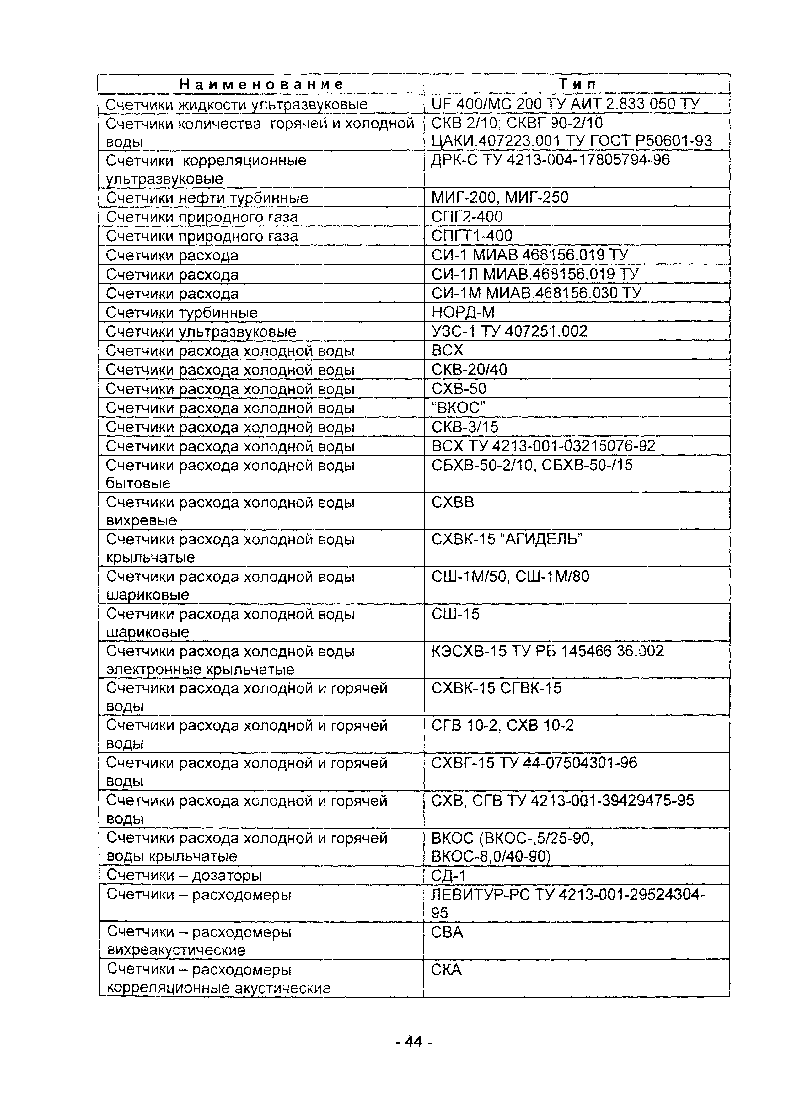 Методические рекомендации 