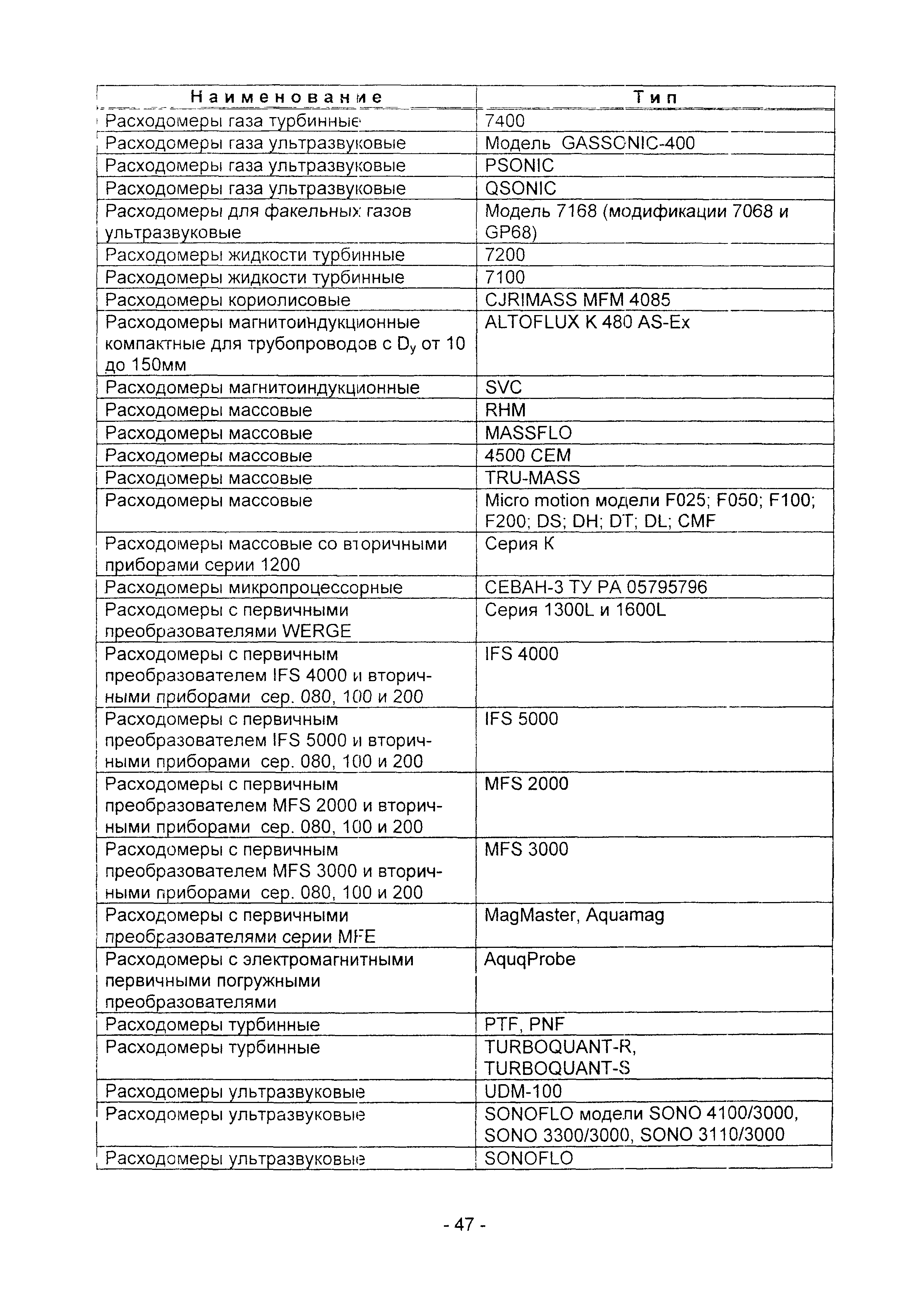 Методические рекомендации
