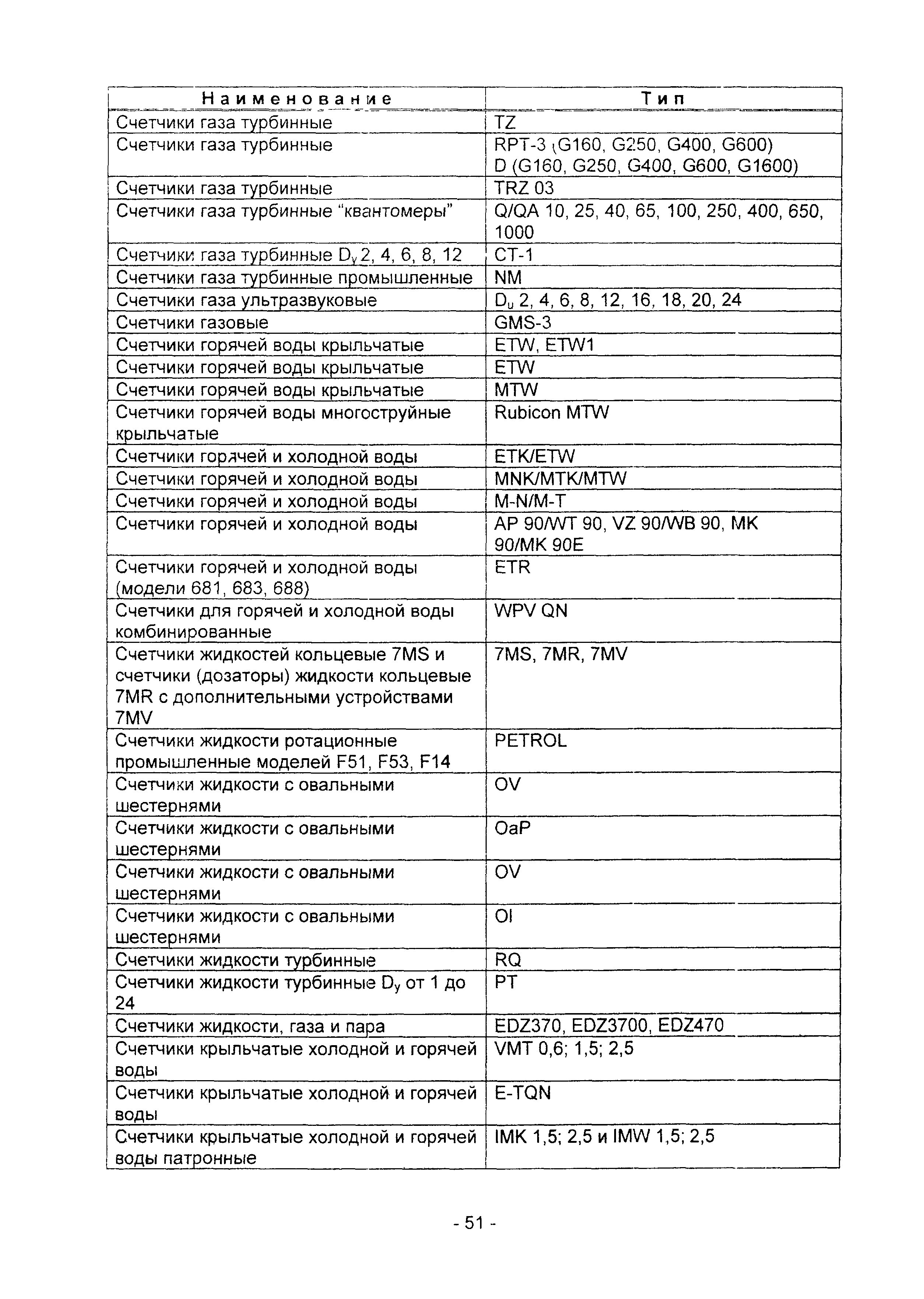 Методические рекомендации