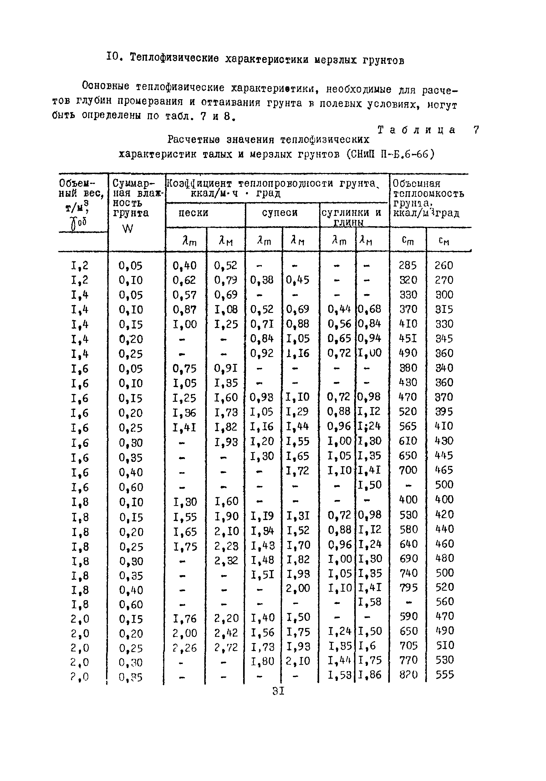 Методические указания 