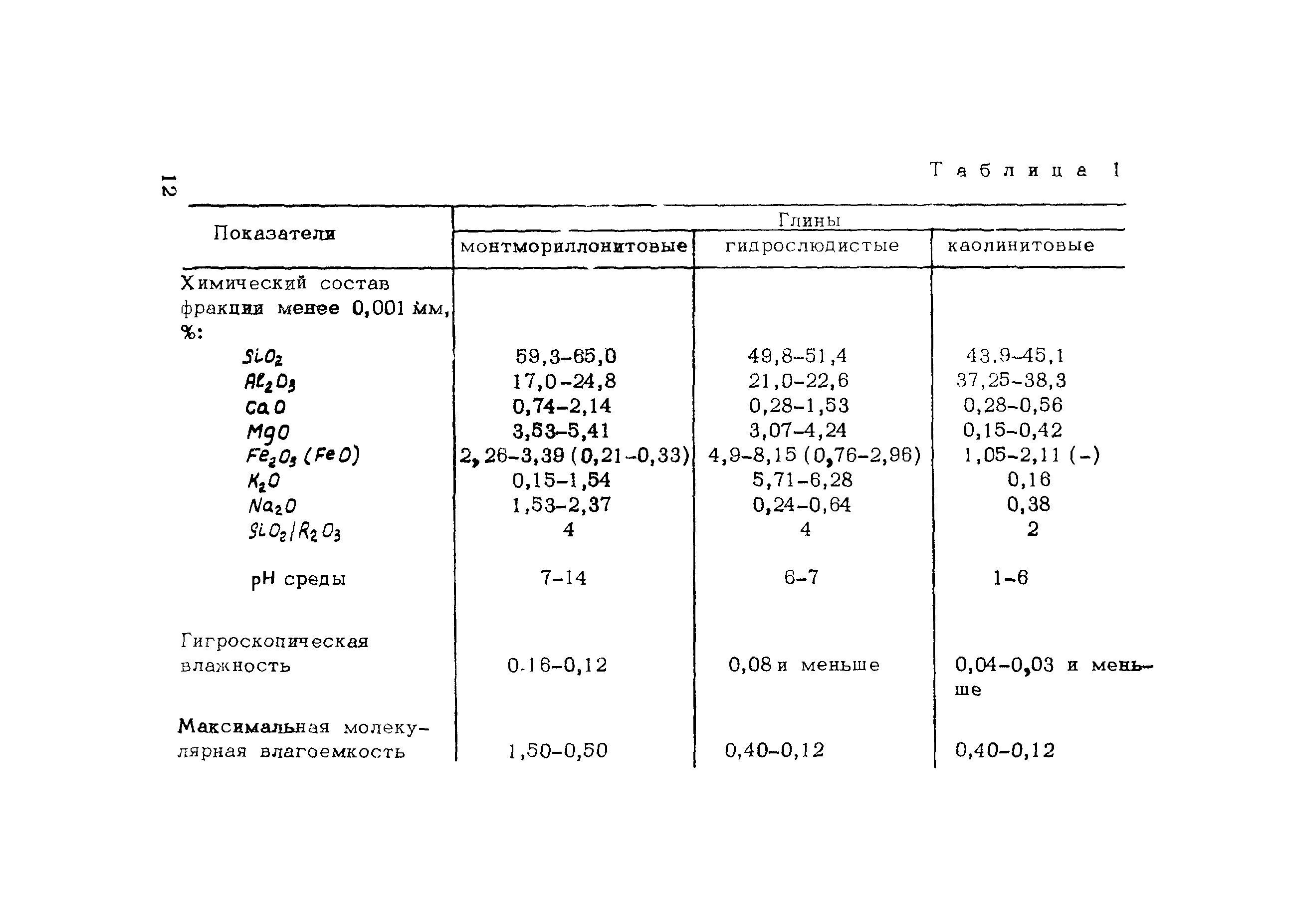 Рекомендации 