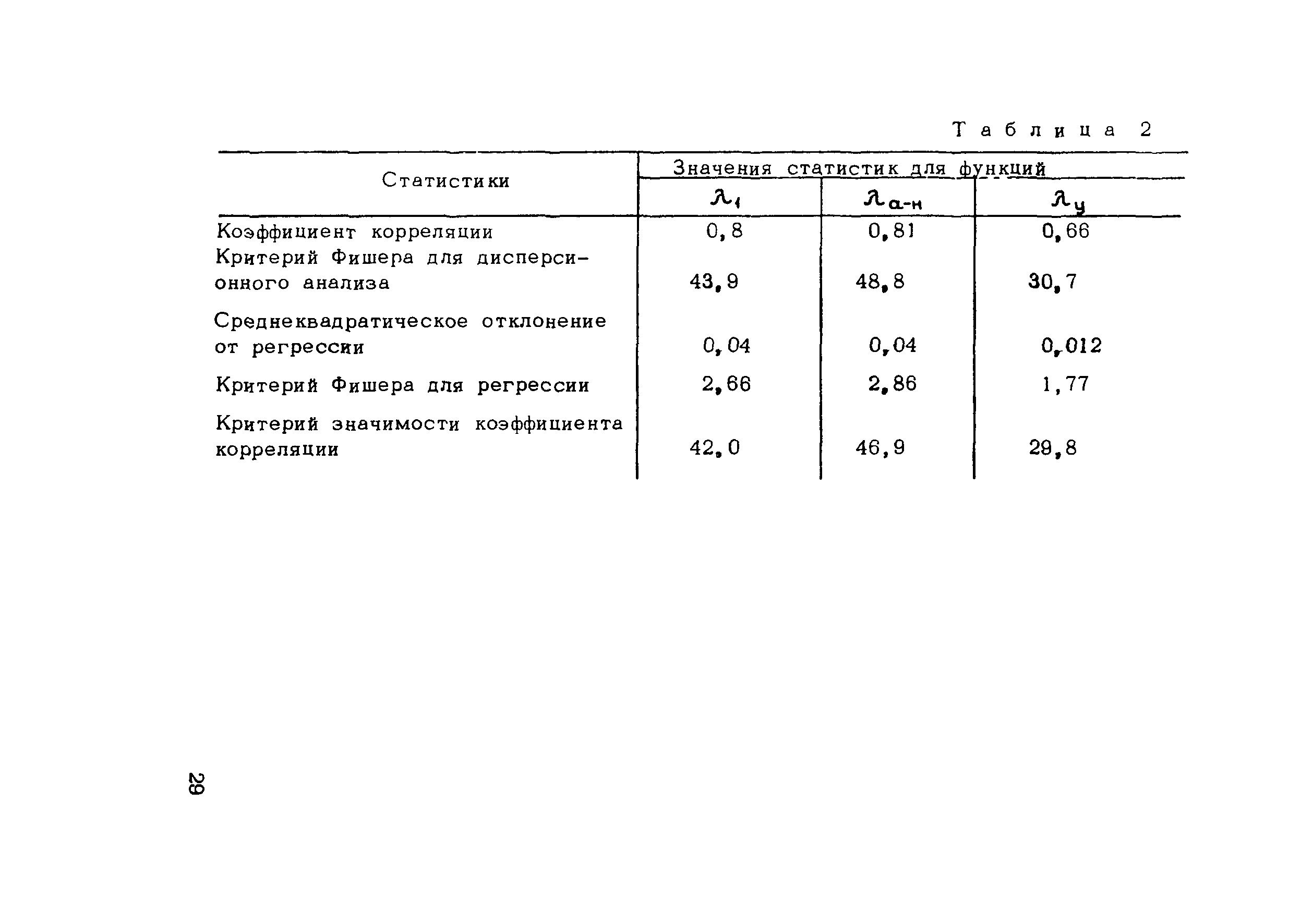 Методические рекомендации 