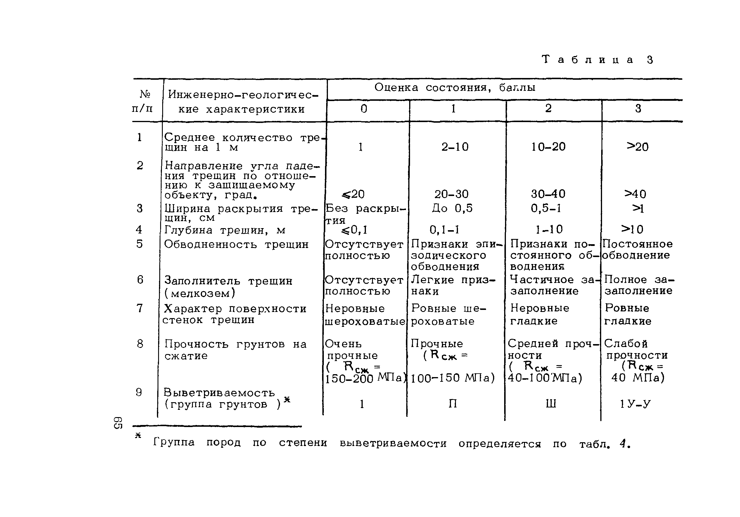 Методические рекомендации 