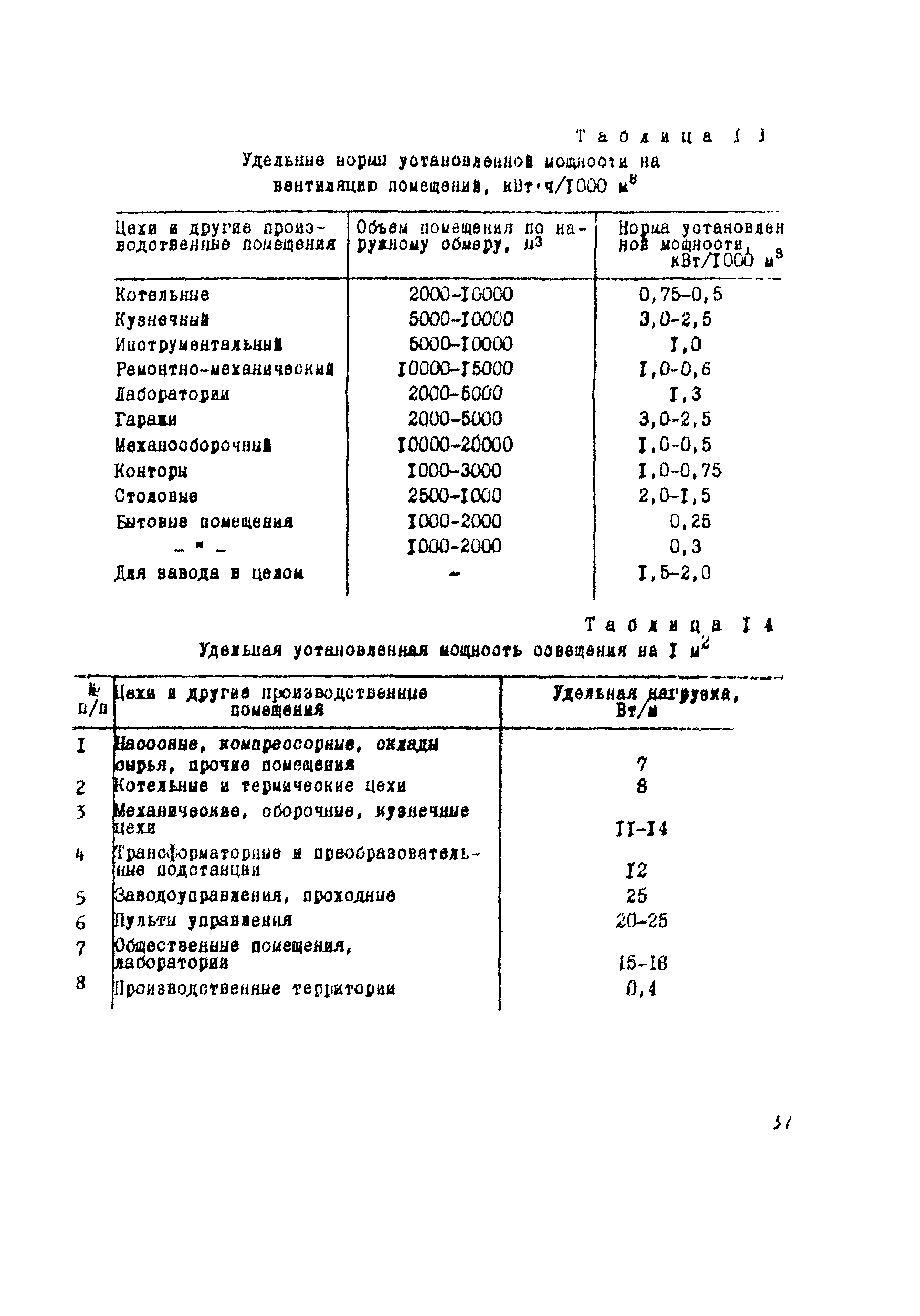 Методические рекомендации 