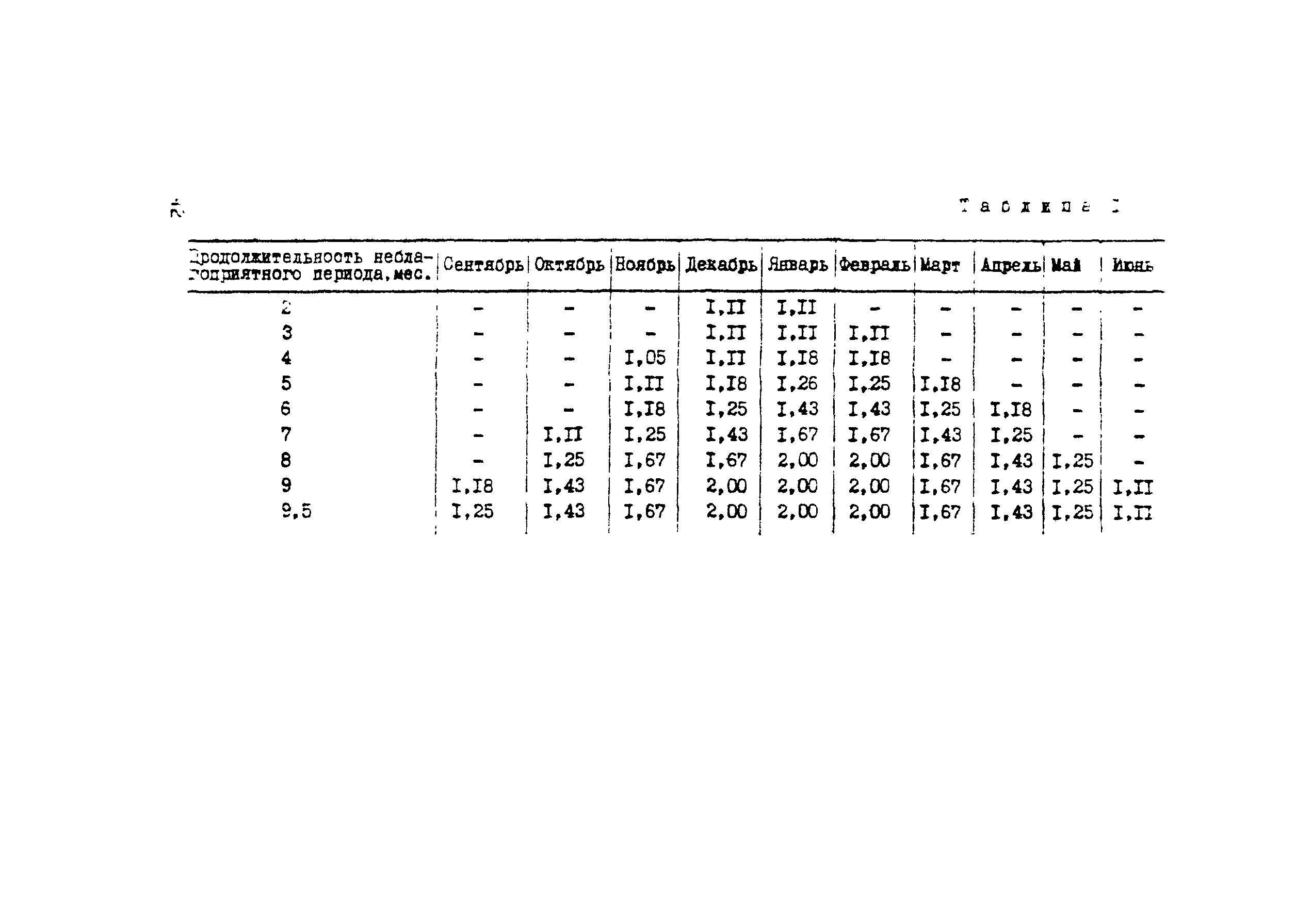 Методические рекомендации 