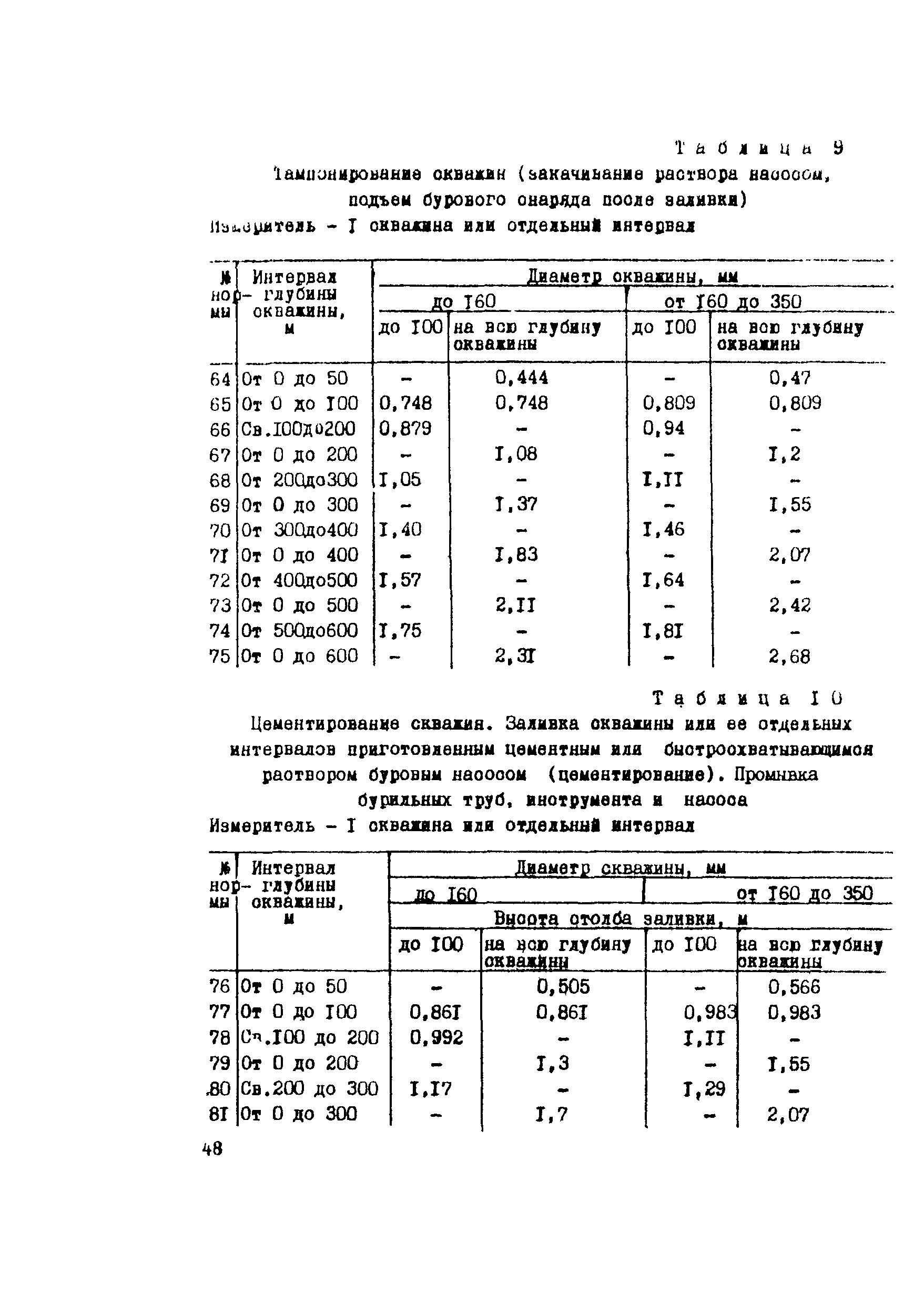 Методические рекомендации 