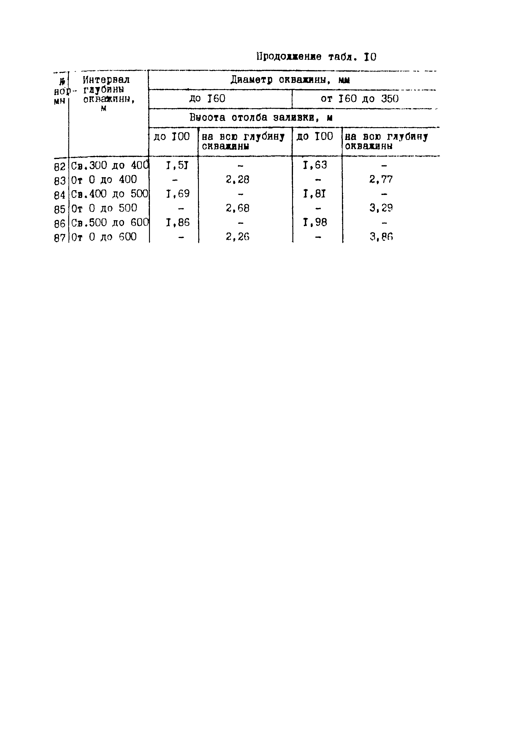 Методические рекомендации 