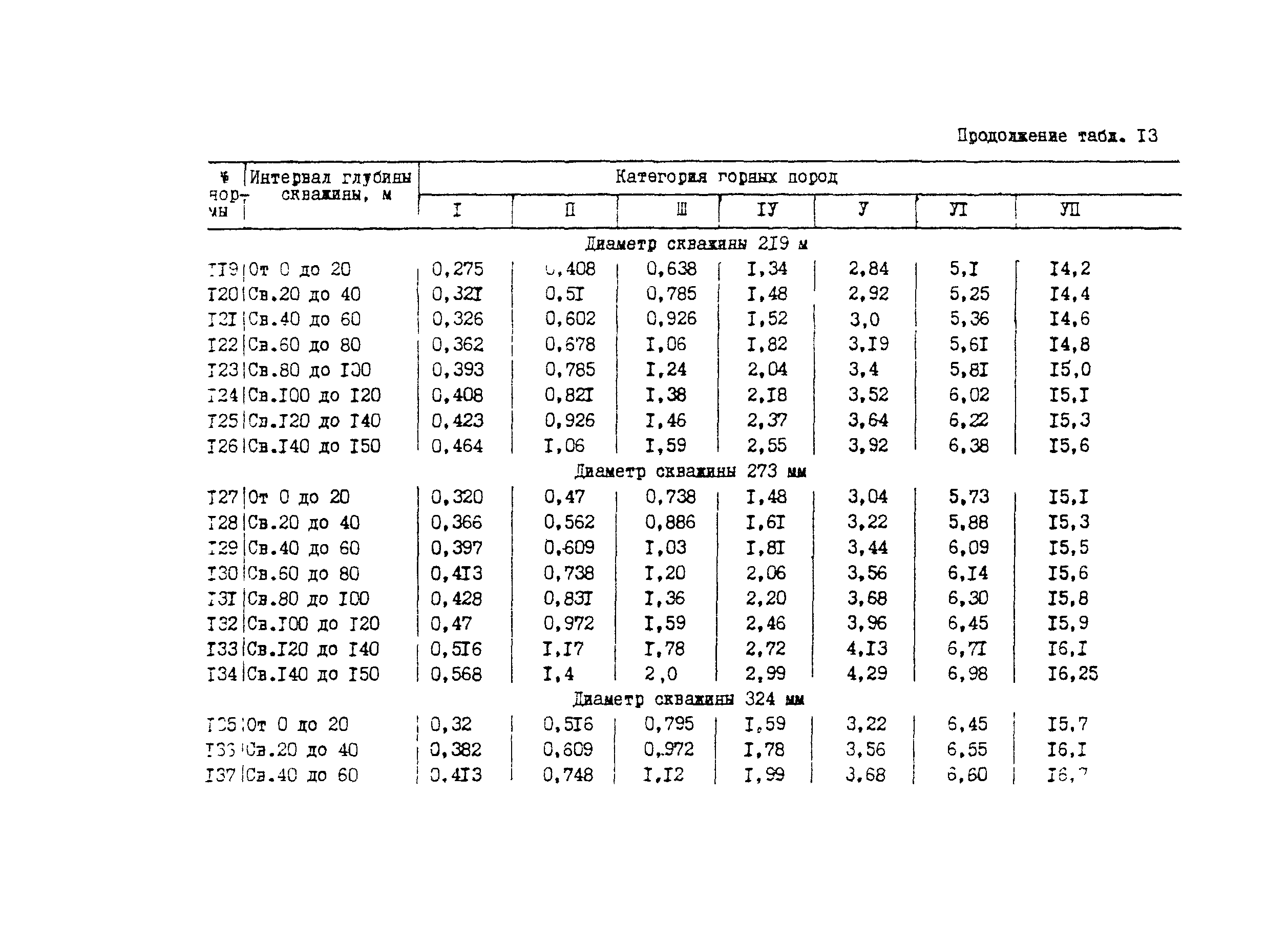 Методические рекомендации 