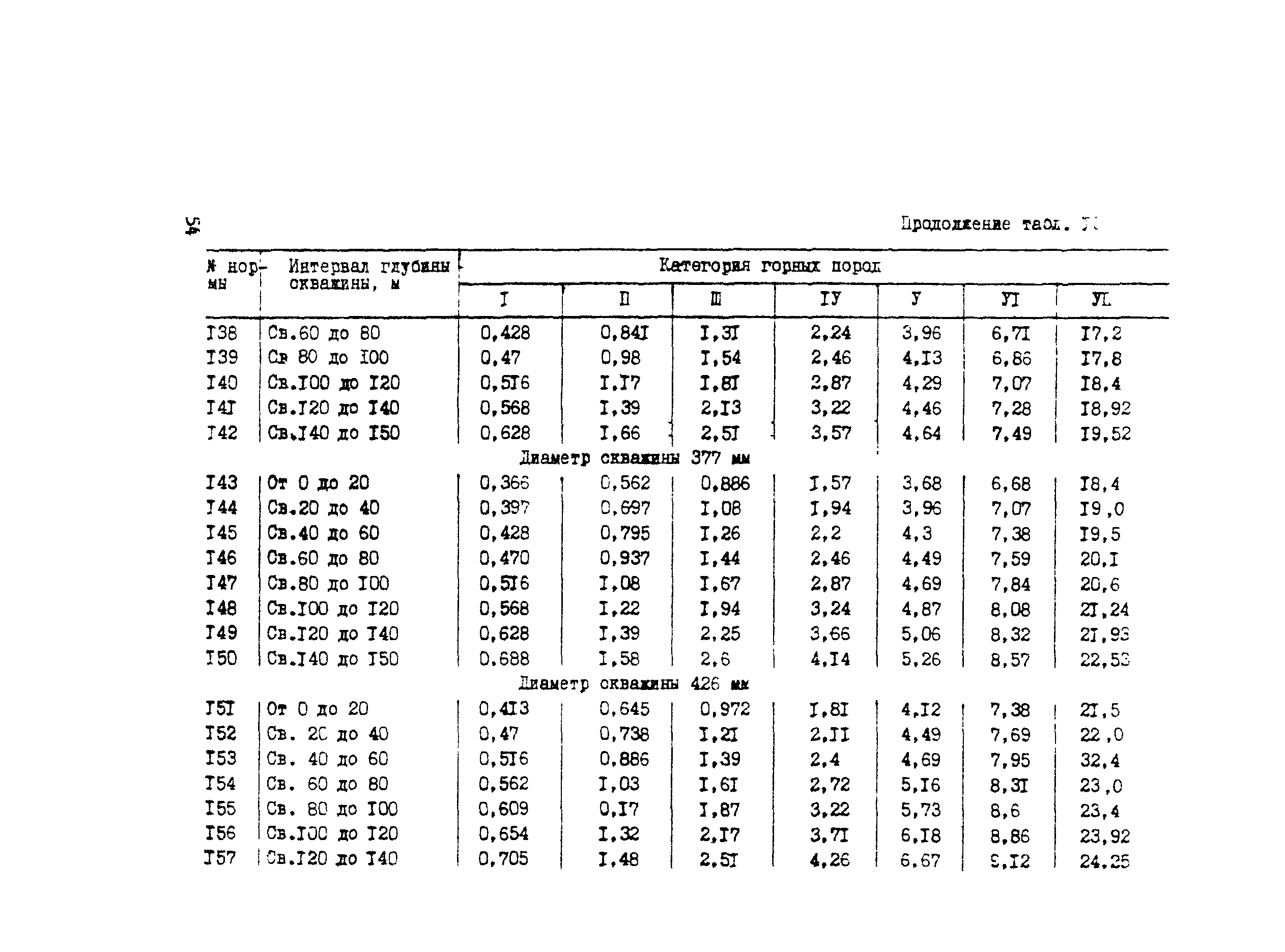 Методические рекомендации 