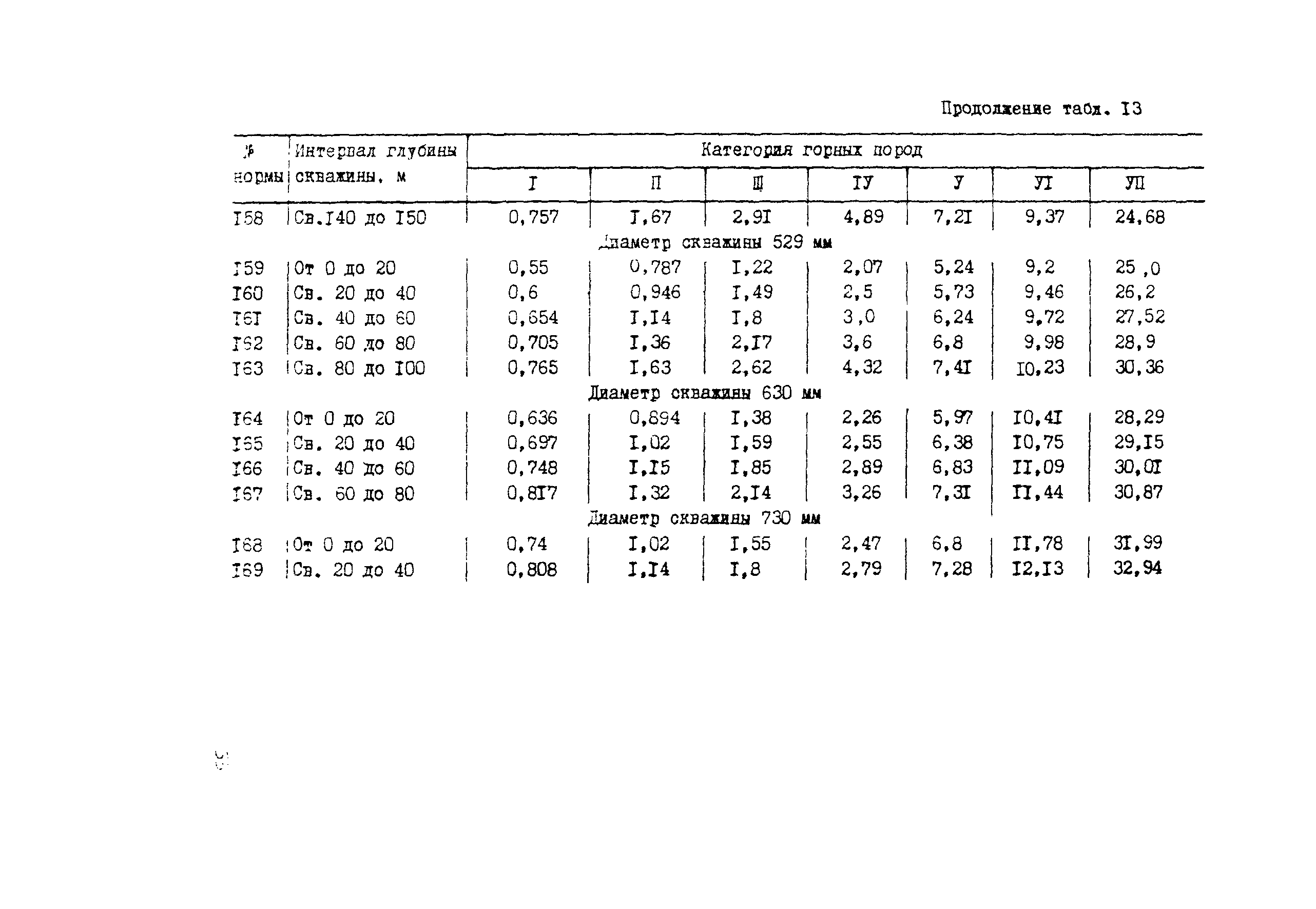 Методические рекомендации 