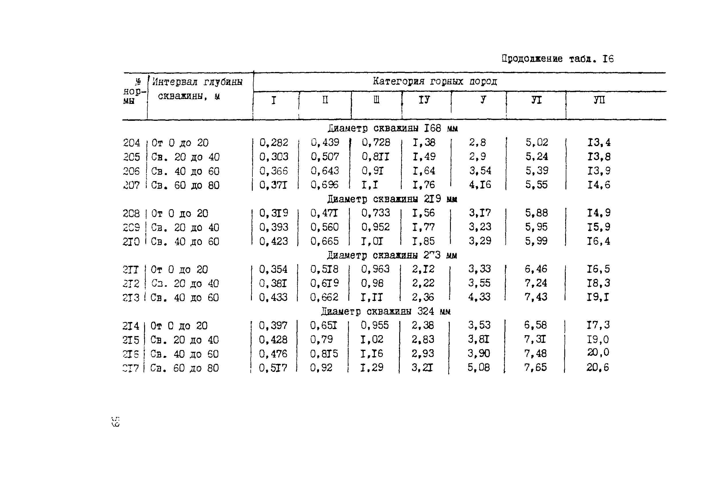 Методические рекомендации 