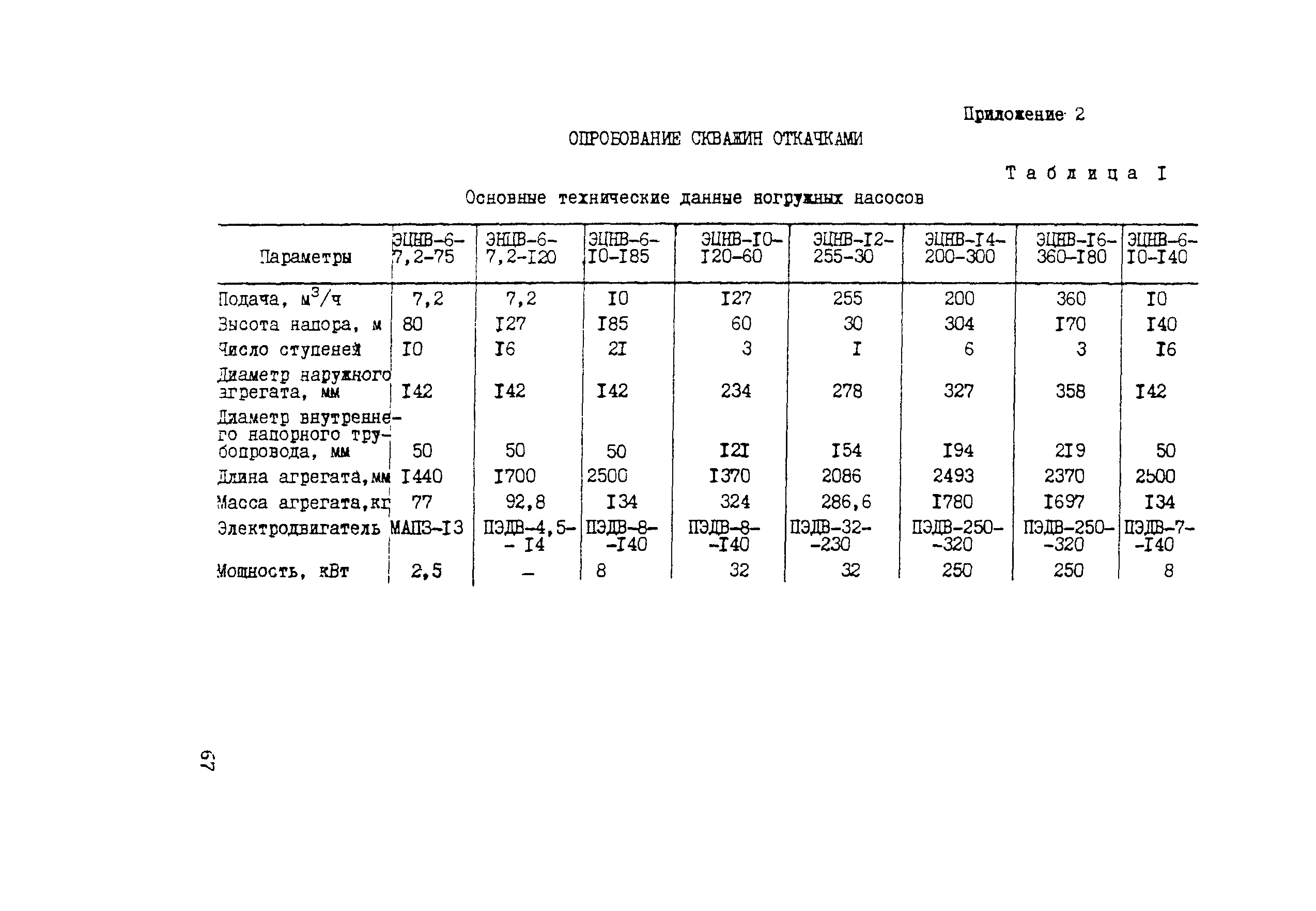 Методические рекомендации 