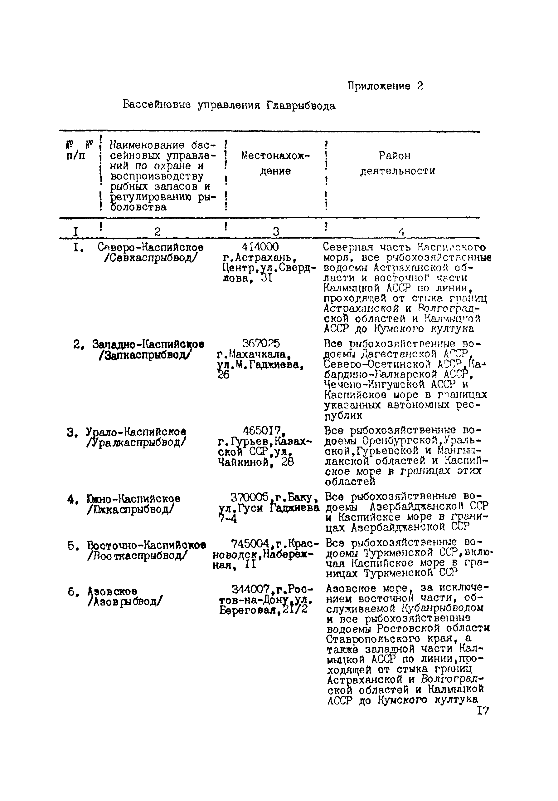 ОНД 1-86