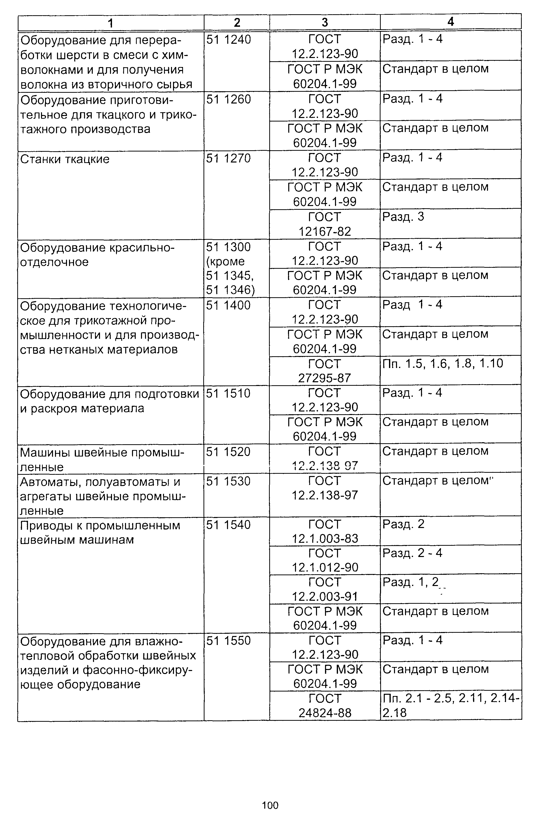 Постановление 64