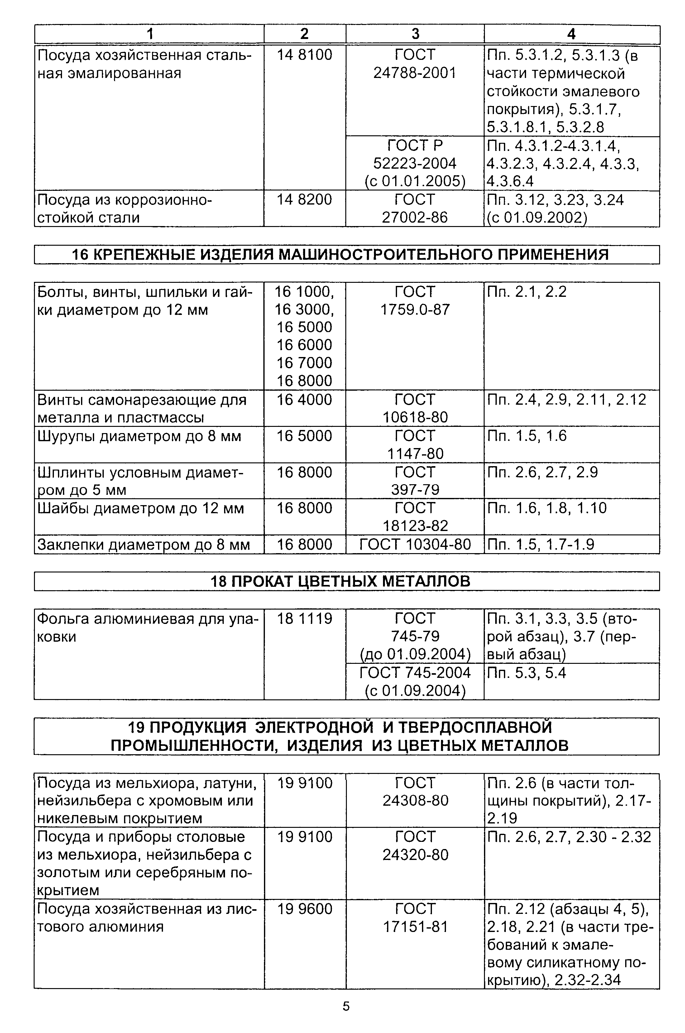 Постановление 64