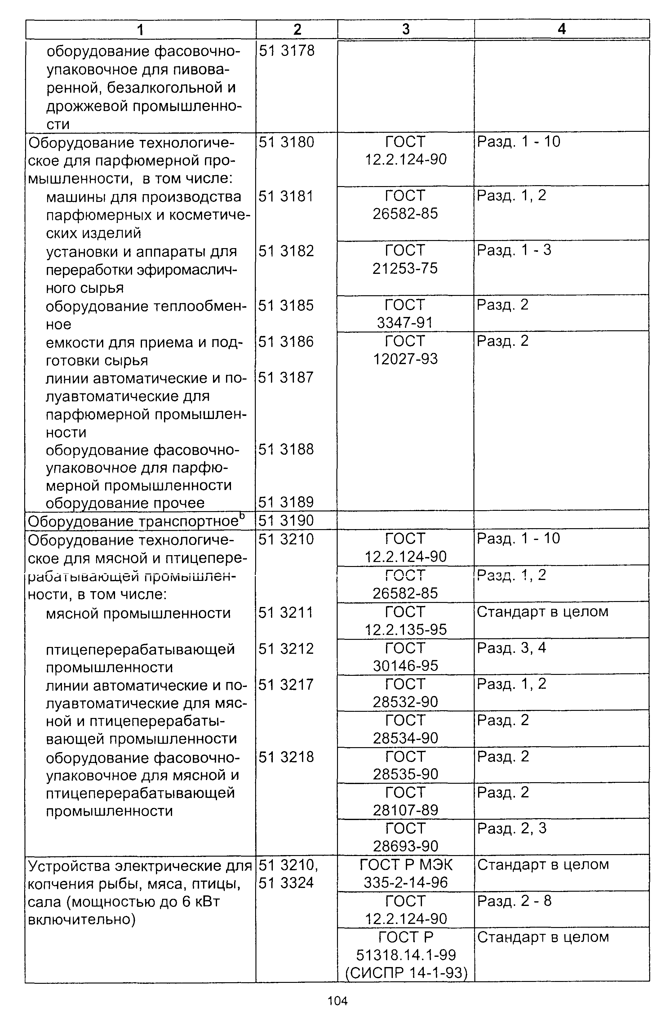 Постановление 64