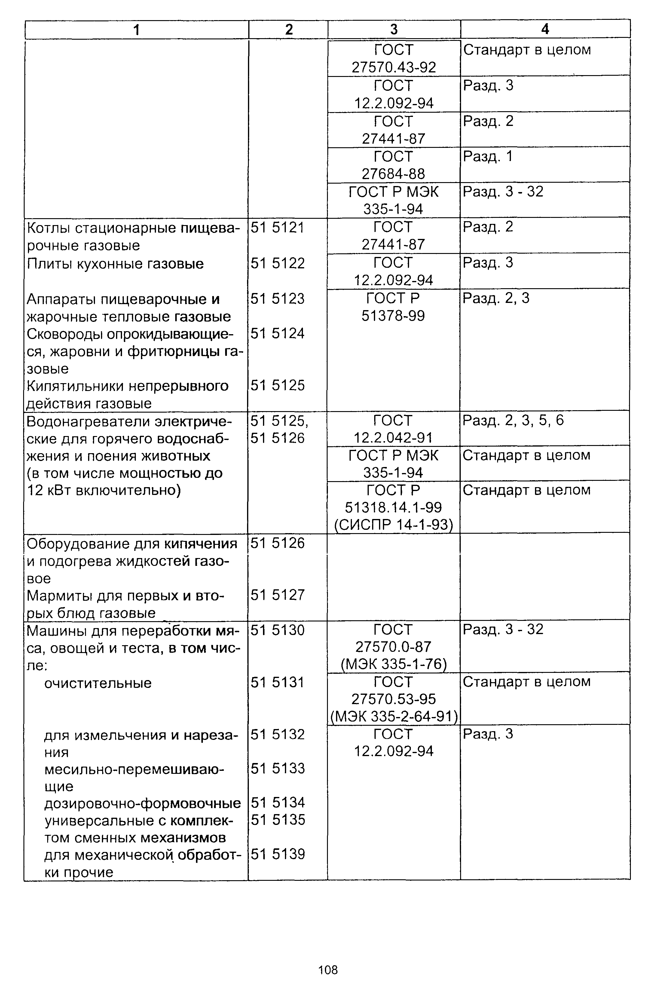 Постановление 64