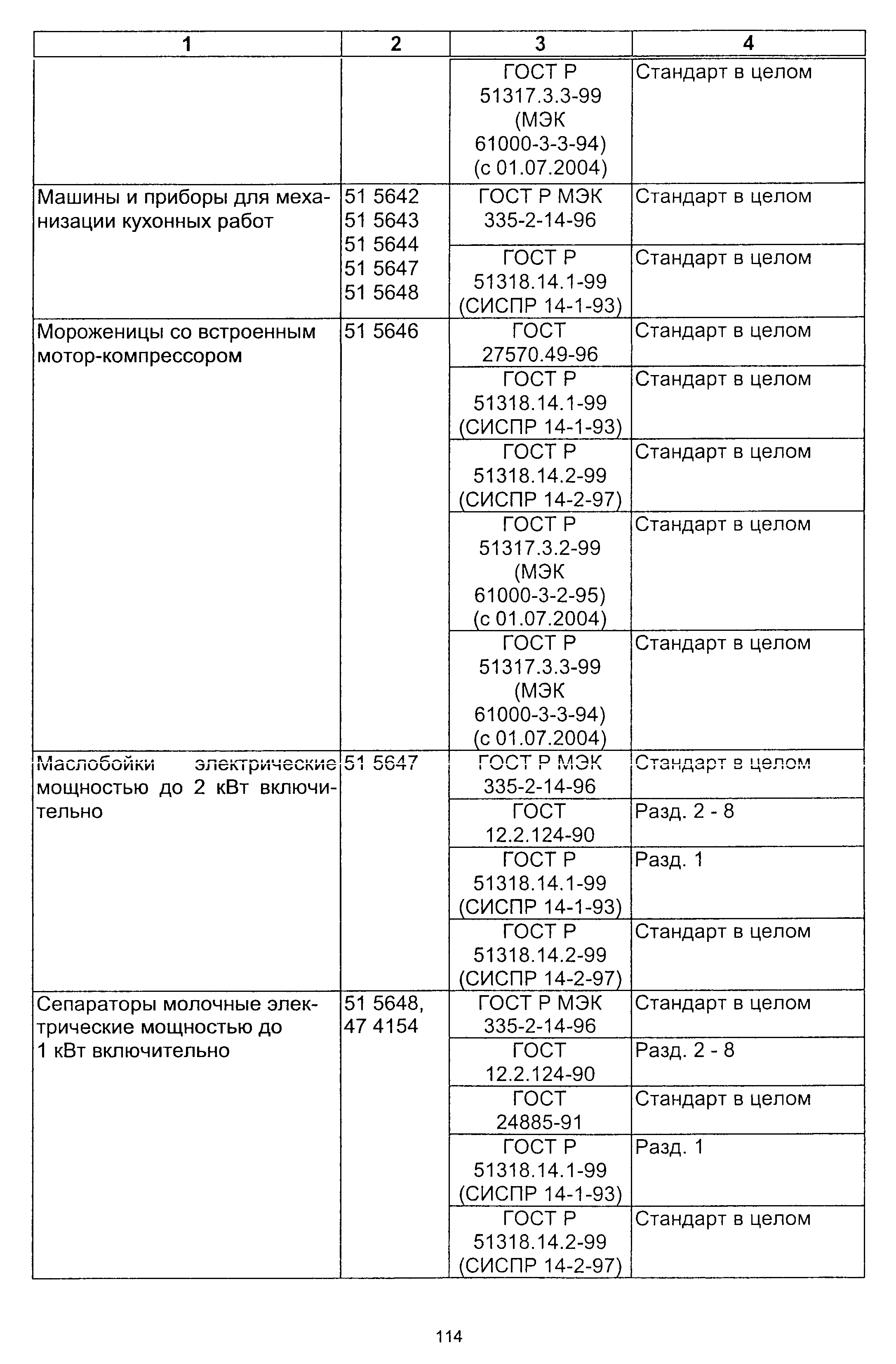 Постановление 64