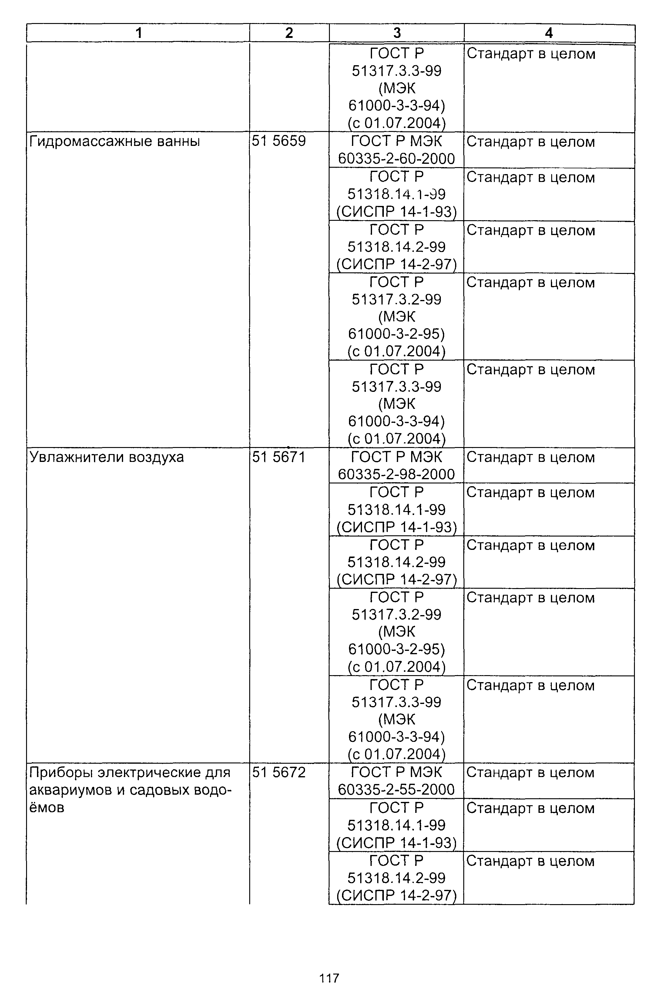 Постановление 64