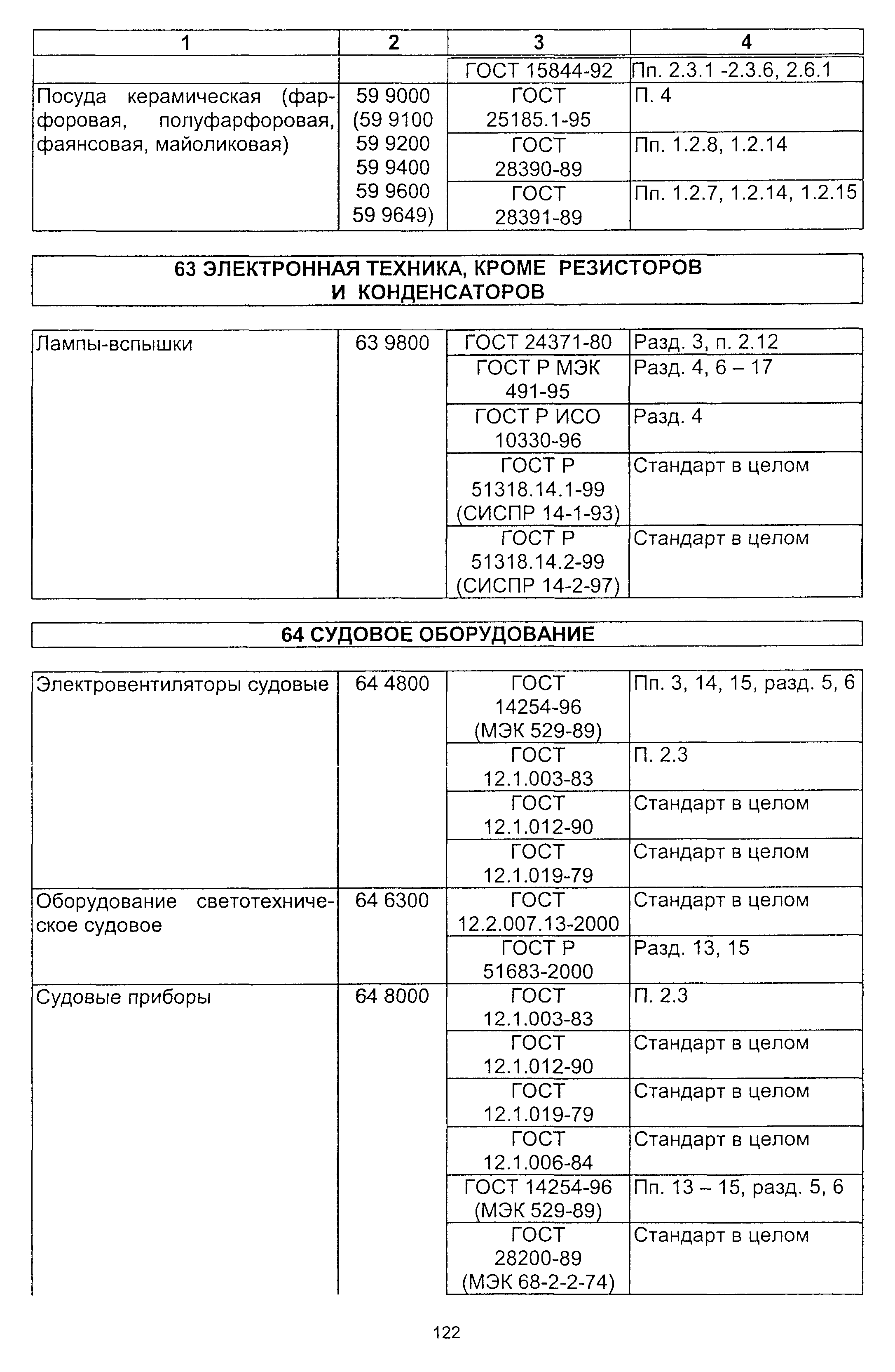 Постановление 64