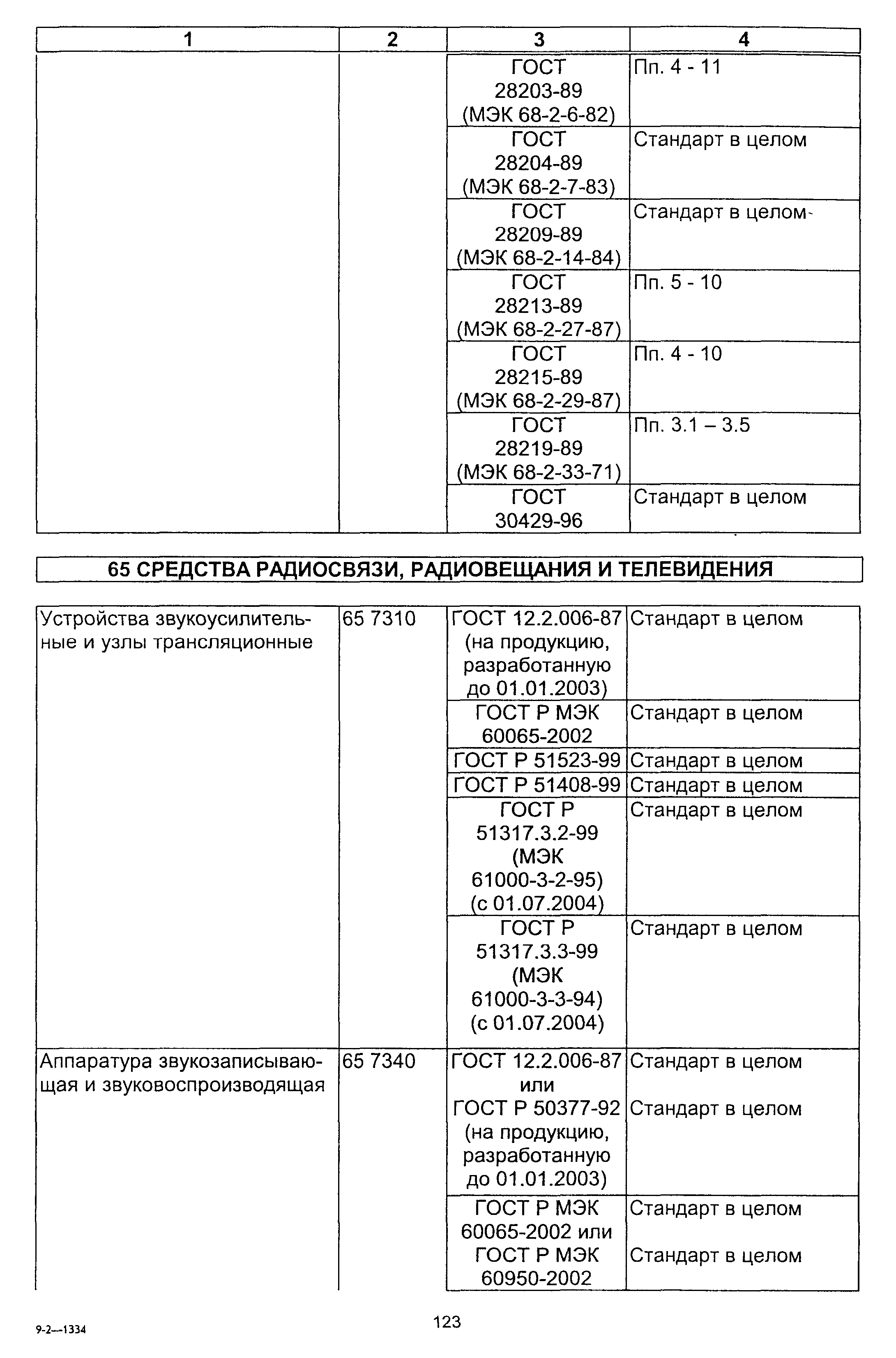 Постановление 64